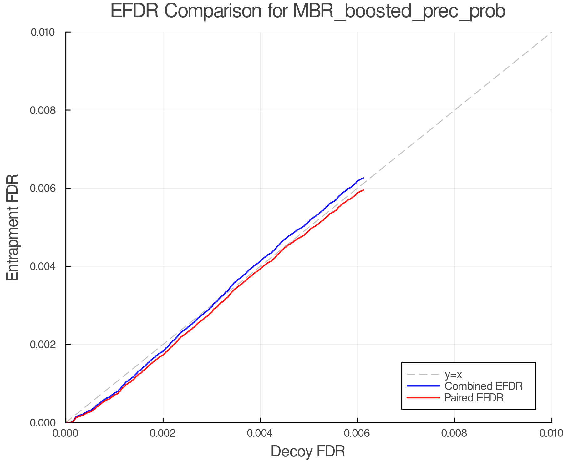 efdr_comparison_MBR_boosted_prec_prob.png