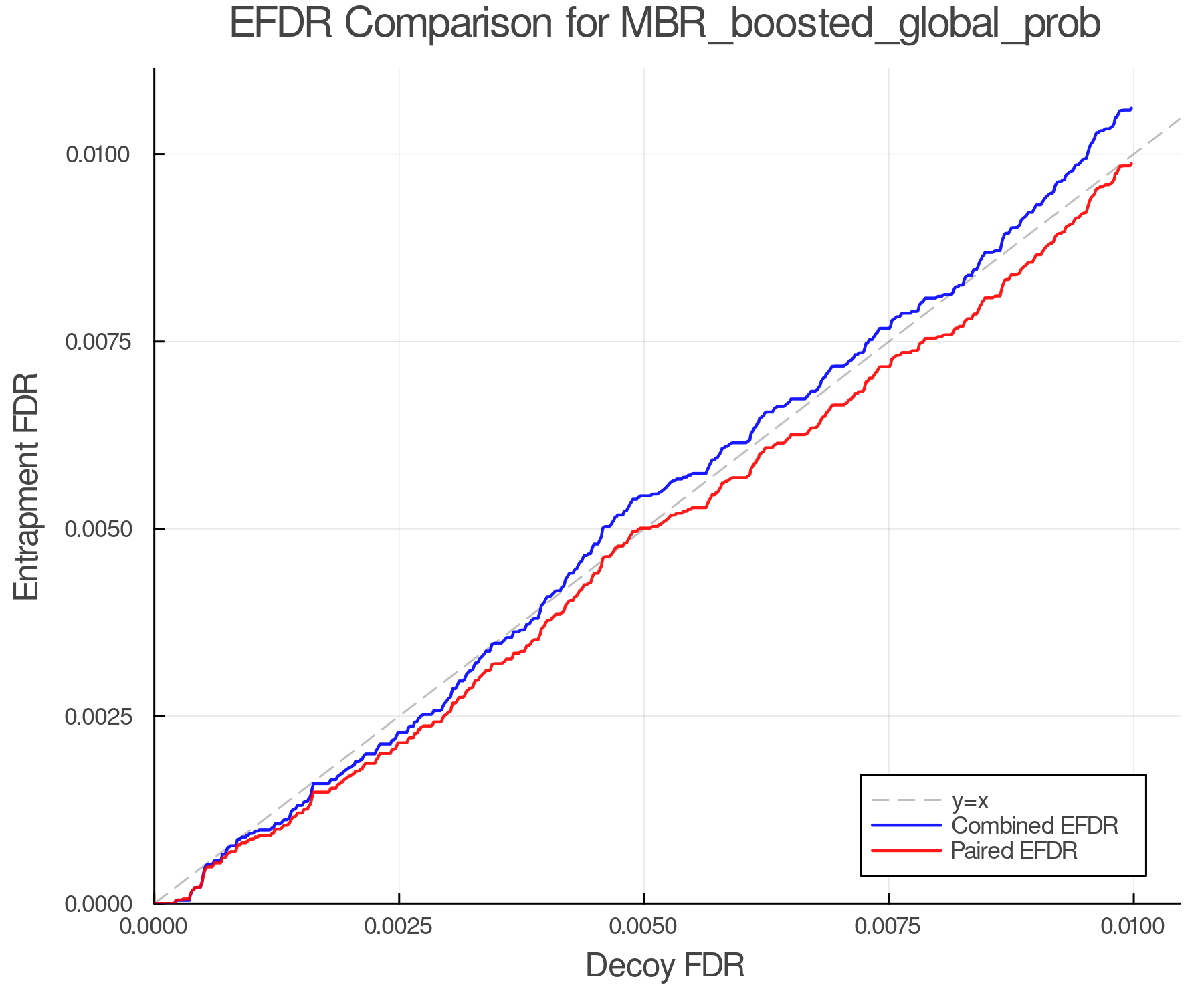 efdr_comparison_MBR_boosted_global_prob.png