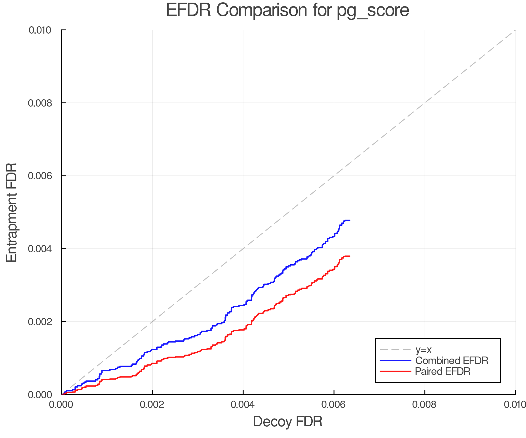 efdr_comparison_pg_score.png