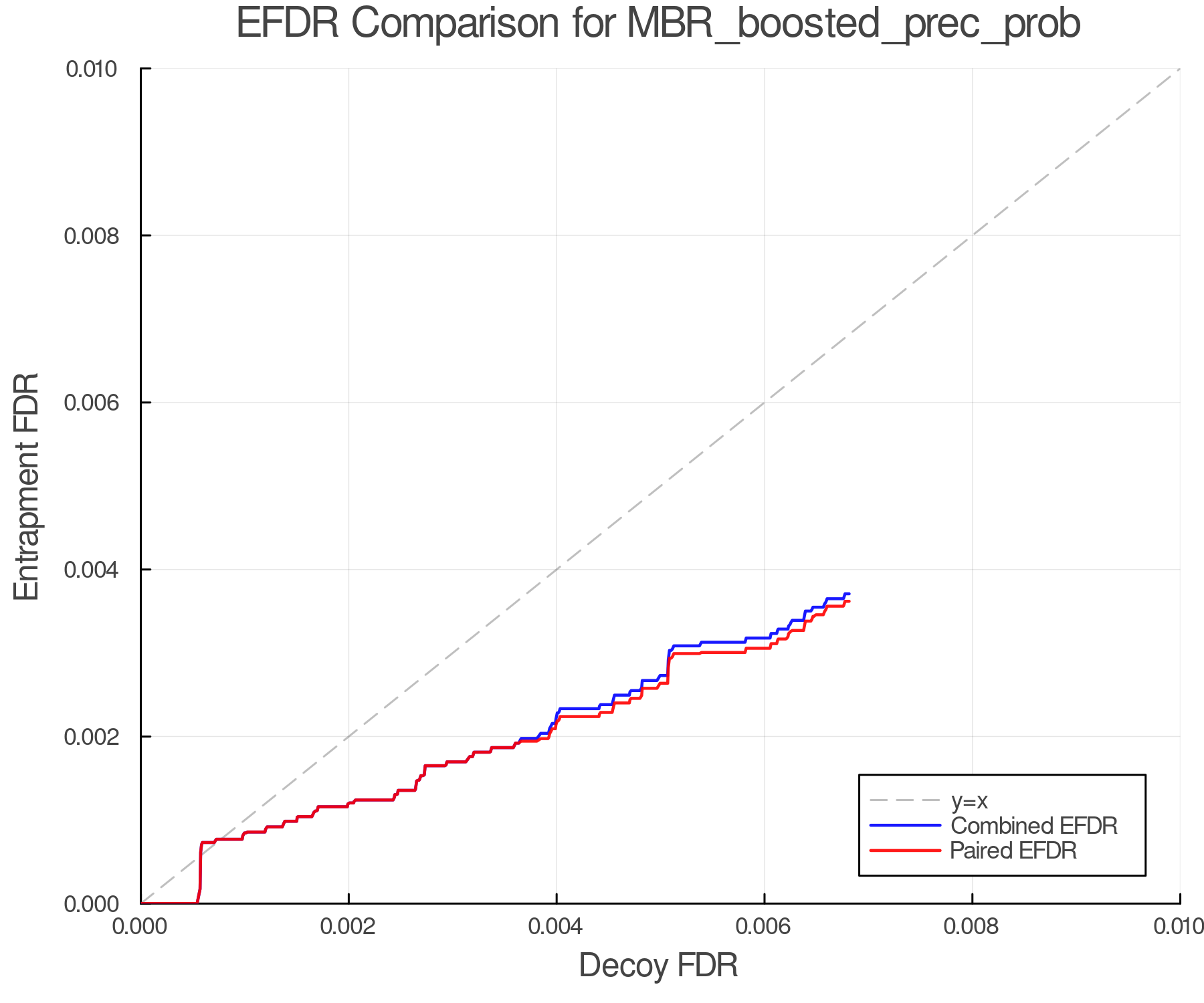 efdr_comparison_MBR_boosted_prec_prob.png