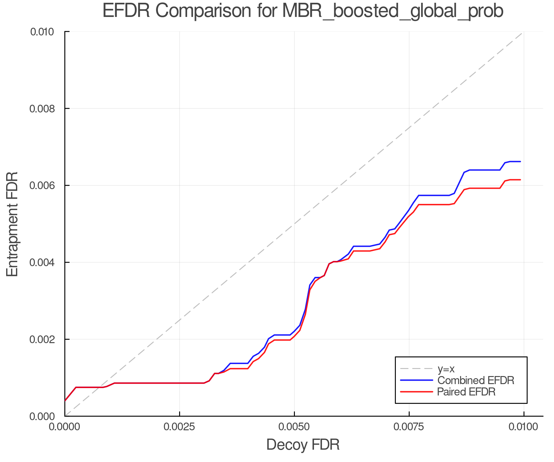 efdr_comparison_MBR_boosted_global_prob.png