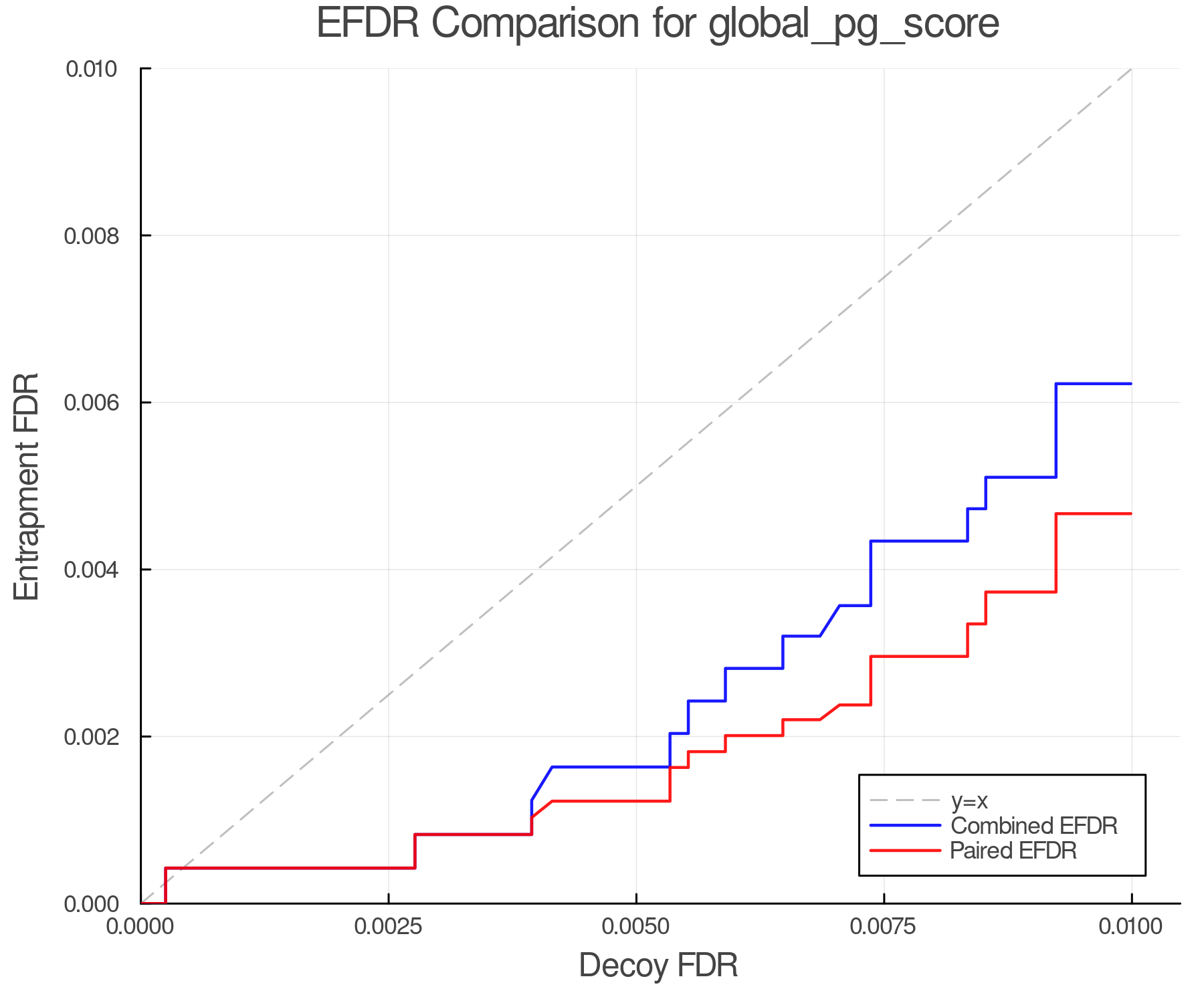 efdr_comparison_global_pg_score.png