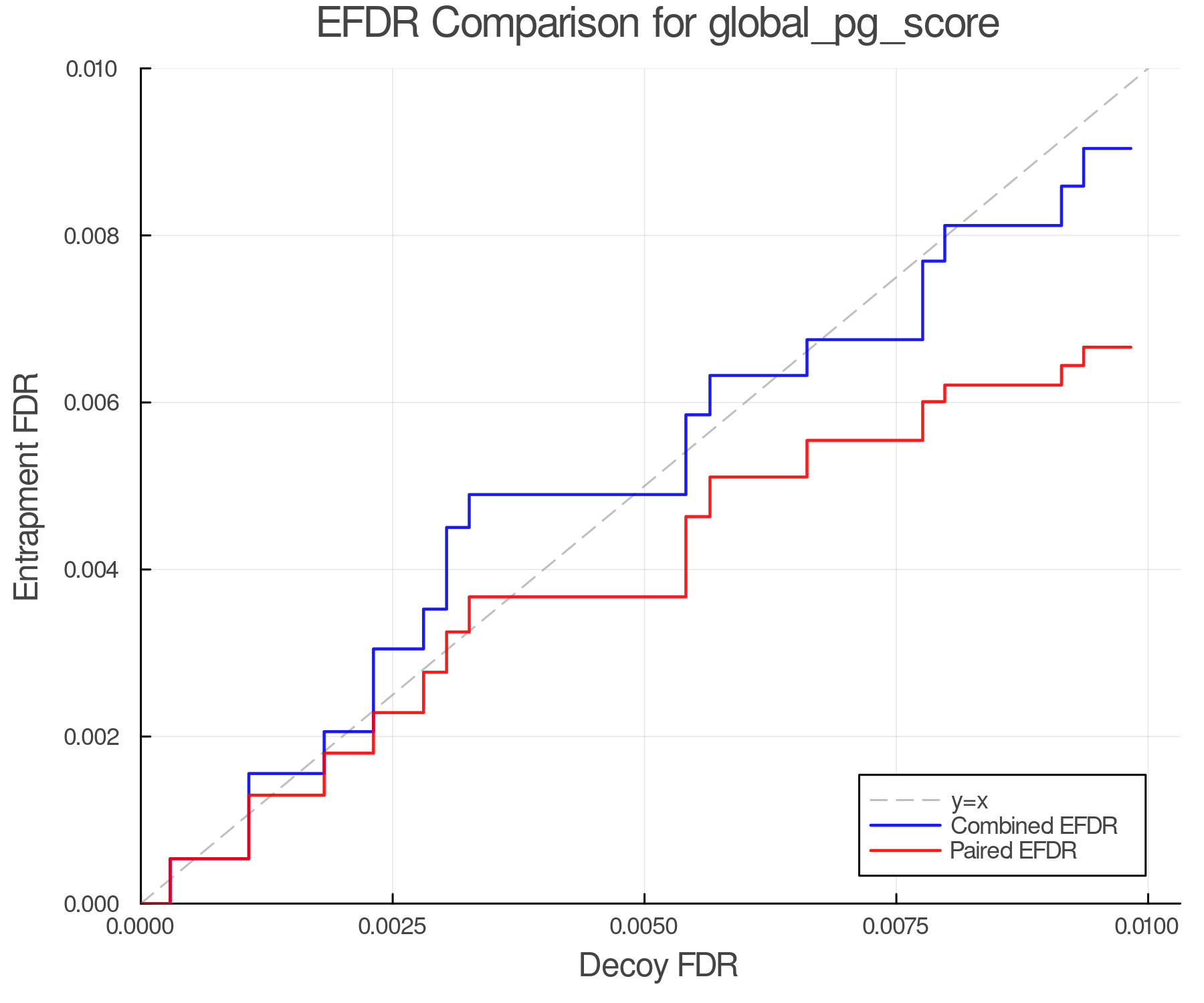 efdr_comparison_global_pg_score.png
