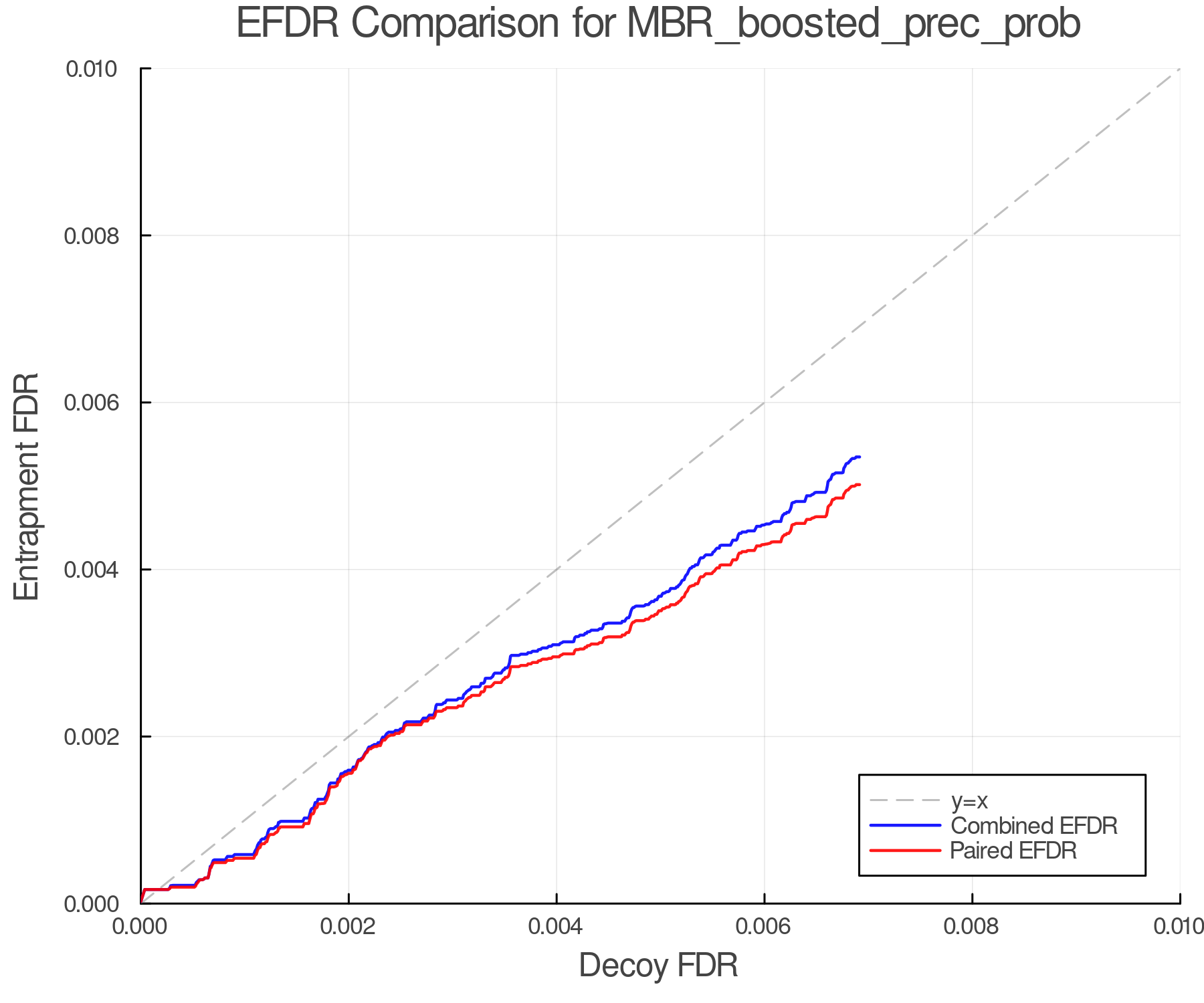 efdr_comparison_MBR_boosted_prec_prob.png