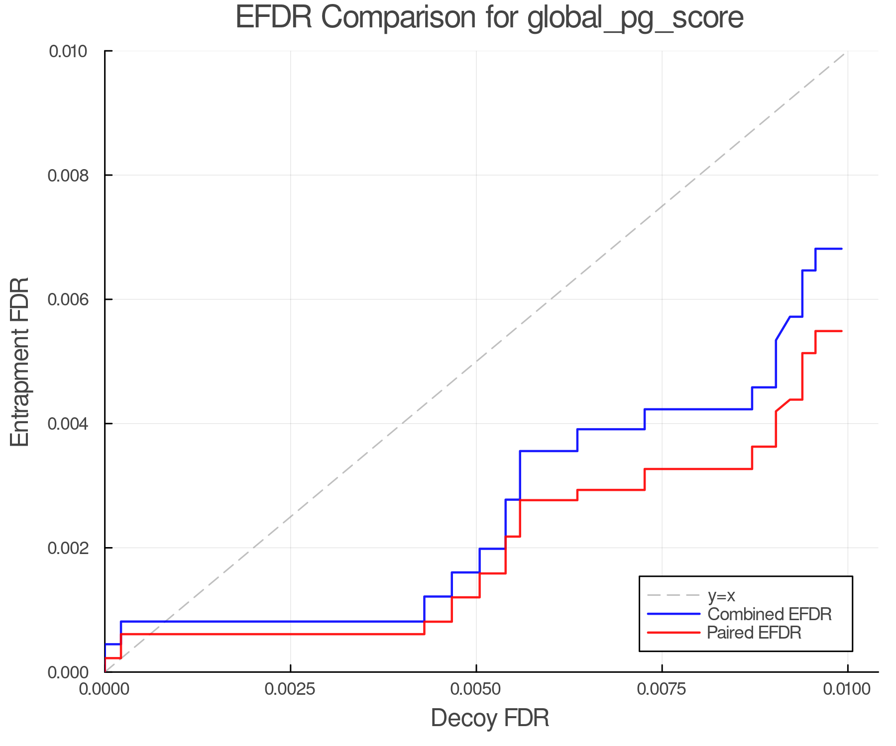 efdr_comparison_global_pg_score.png