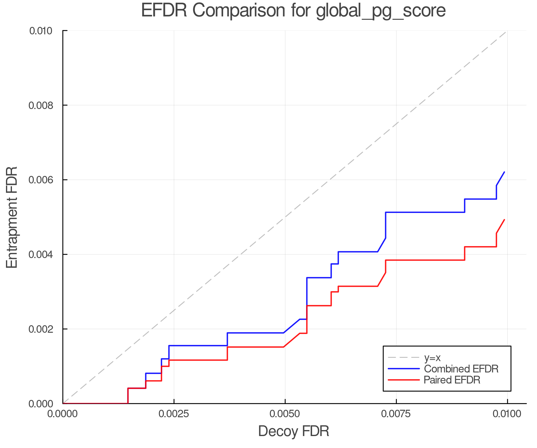 efdr_comparison_global_pg_score.png