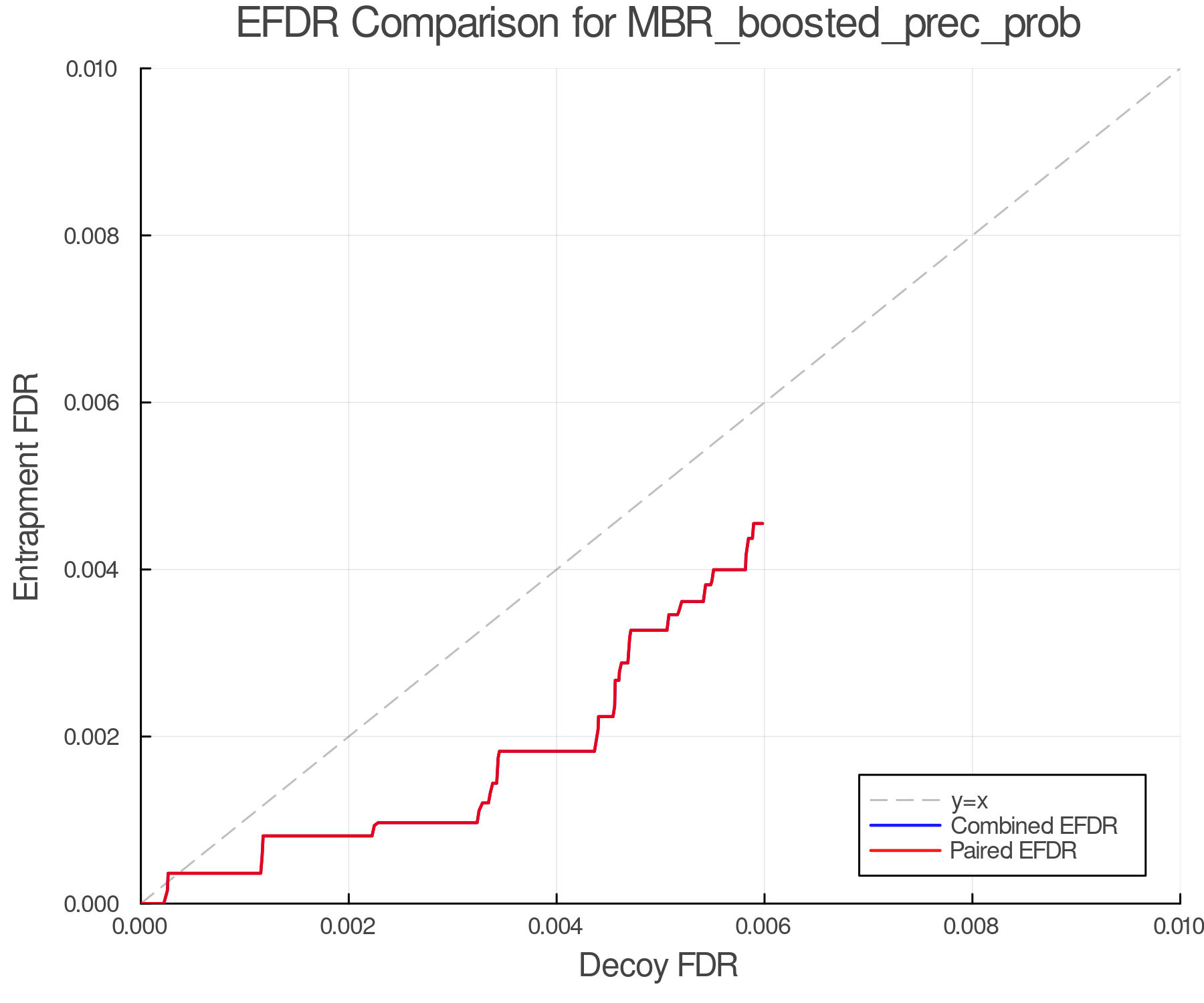 efdr_comparison_MBR_boosted_prec_prob.png