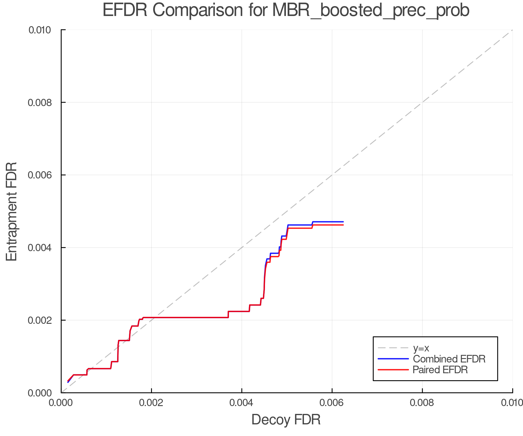 efdr_comparison_MBR_boosted_prec_prob.png
