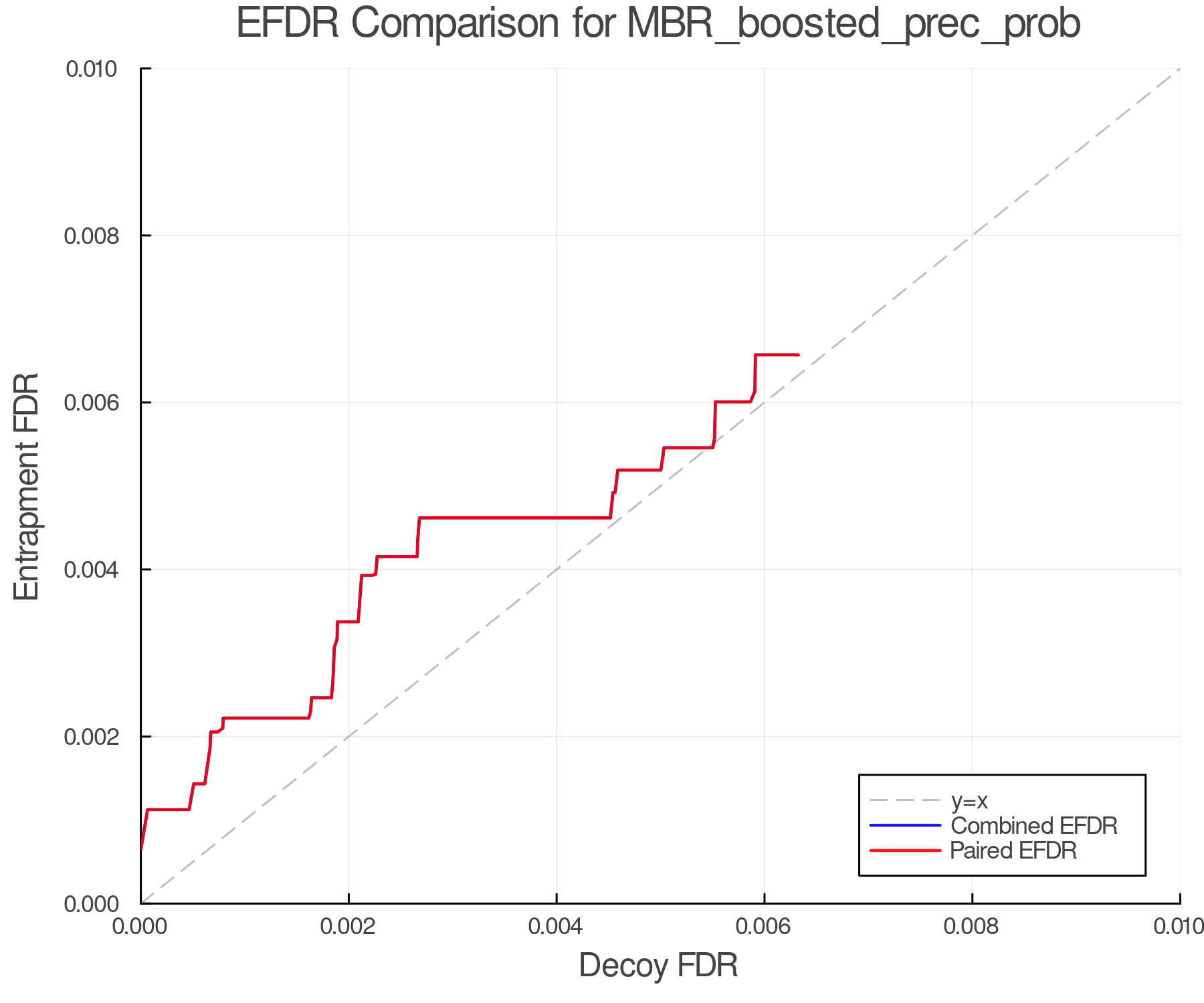 efdr_comparison_MBR_boosted_prec_prob.png