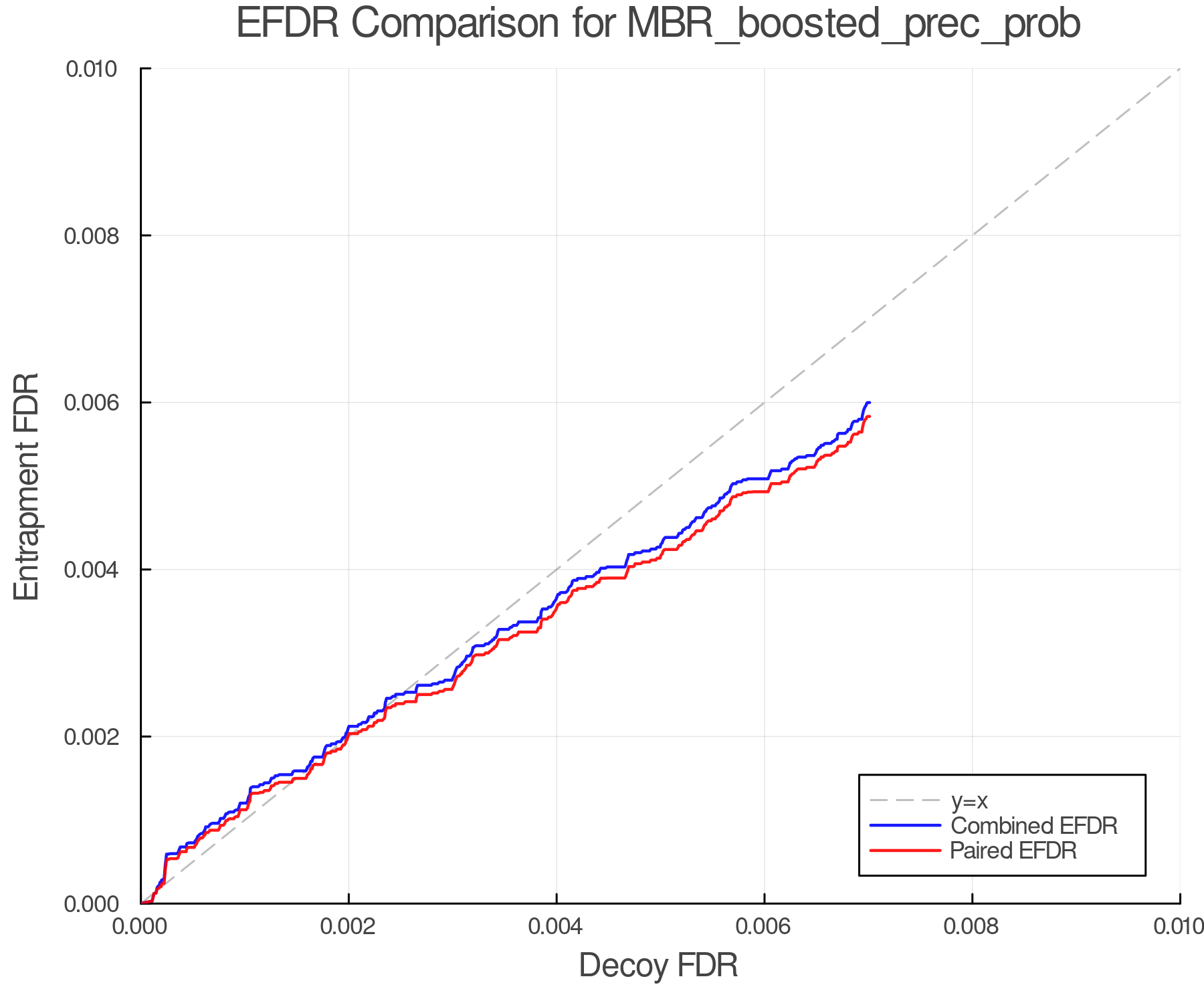 efdr_comparison_MBR_boosted_prec_prob.png