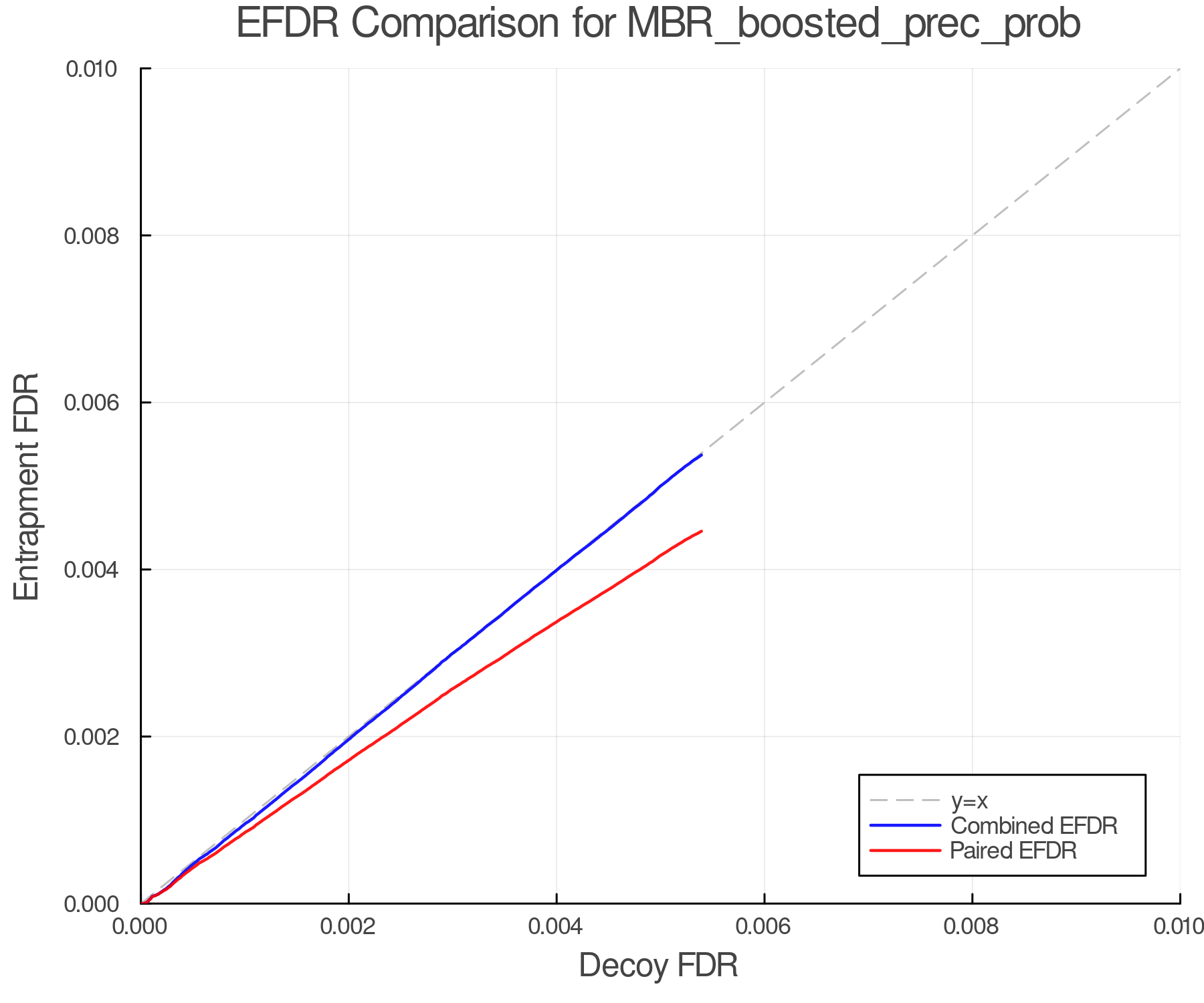 efdr_comparison_MBR_boosted_prec_prob.png