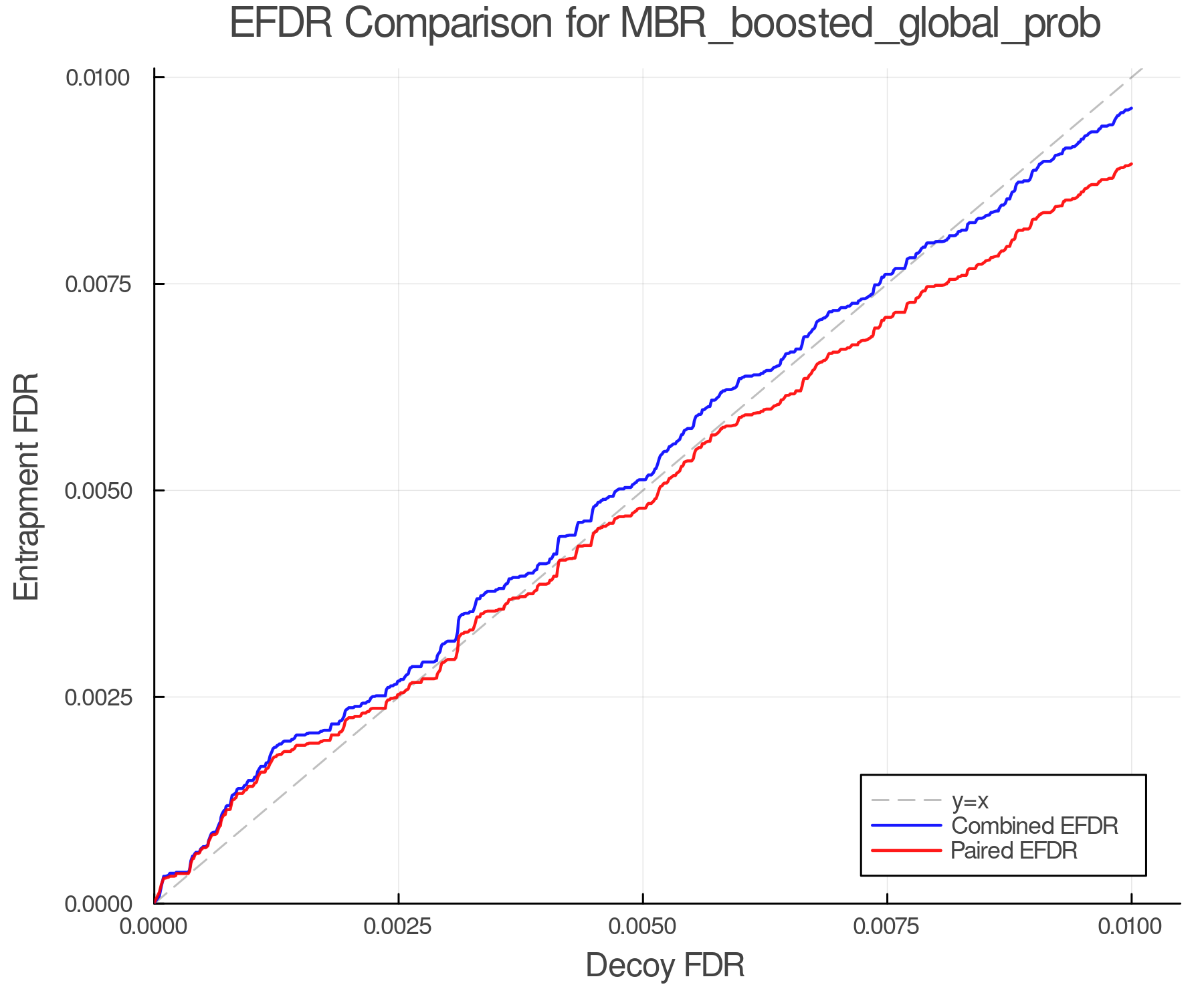 efdr_comparison_MBR_boosted_global_prob.png