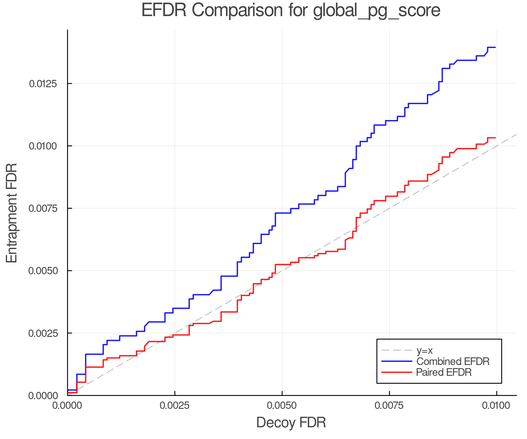 efdr_comparison_global_pg_score.png