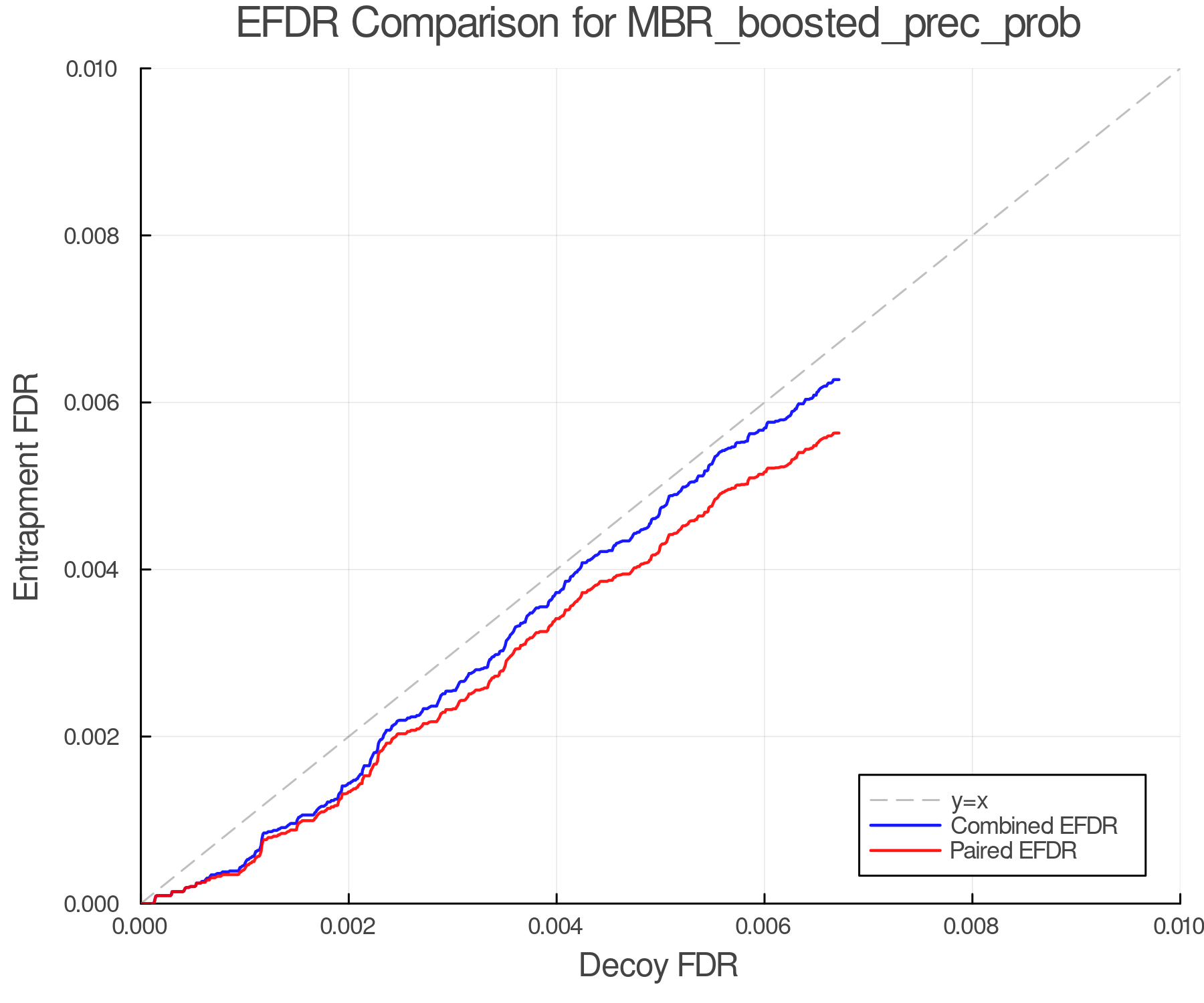 efdr_comparison_MBR_boosted_prec_prob.png
