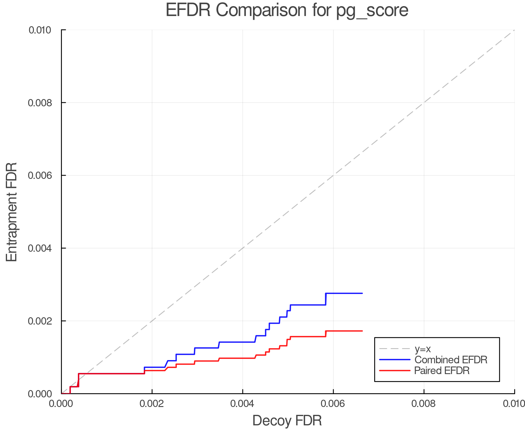 efdr_comparison_pg_score.png
