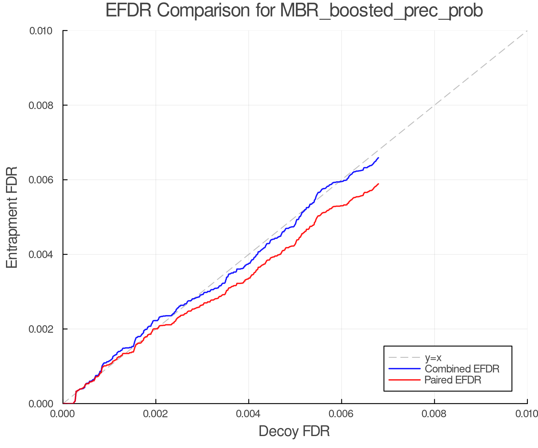 efdr_comparison_MBR_boosted_prec_prob.png