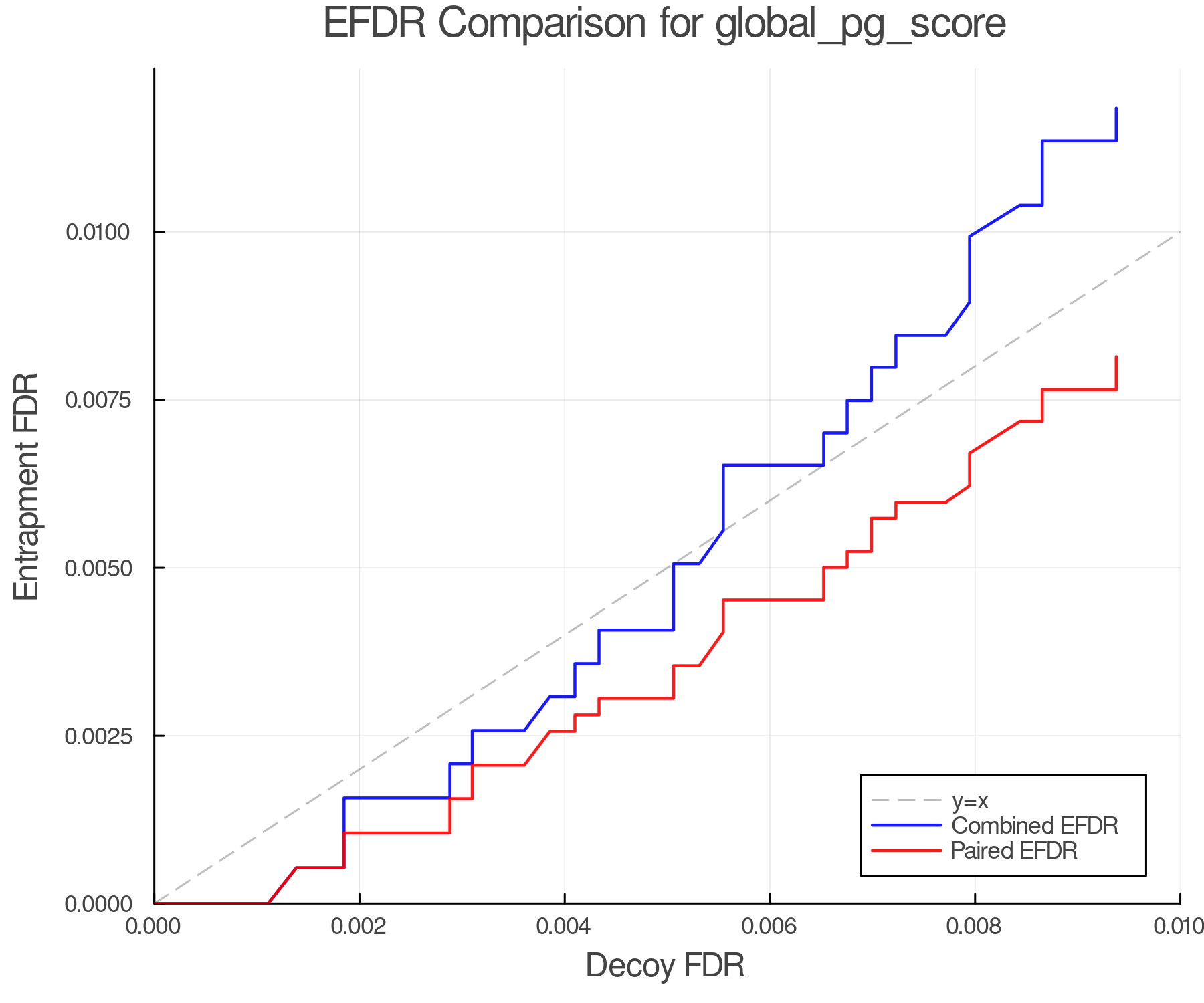 efdr_comparison_global_pg_score.png