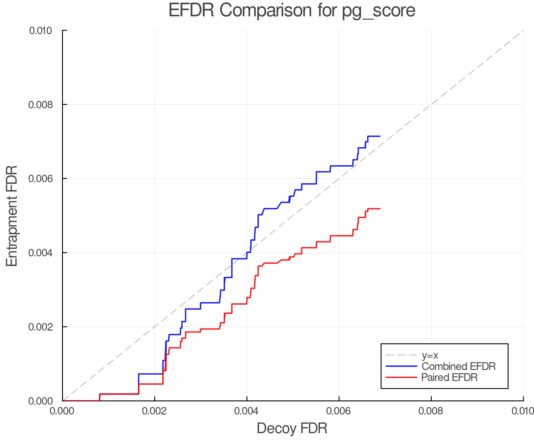 efdr_comparison_pg_score.png