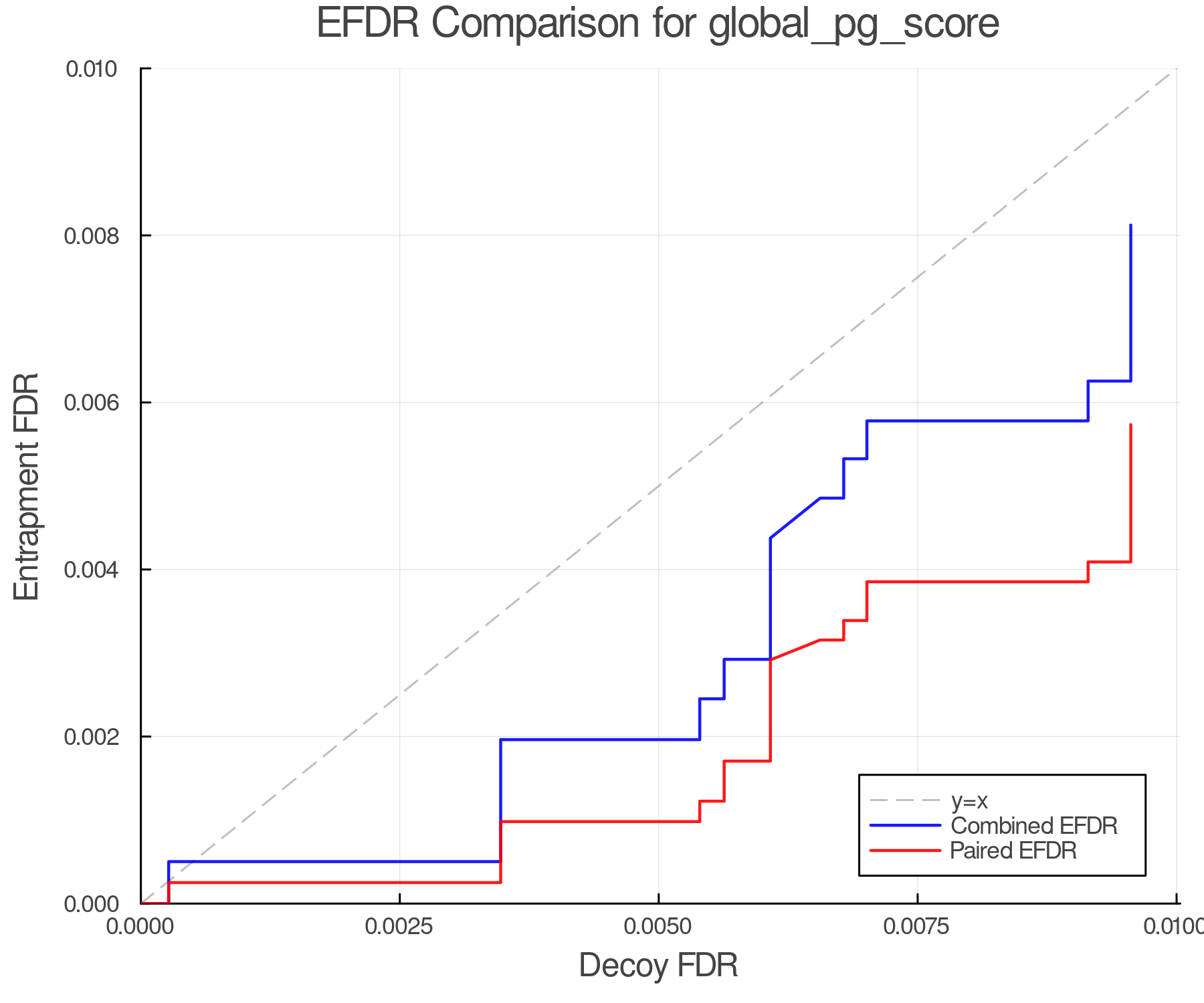 efdr_comparison_global_pg_score.png
