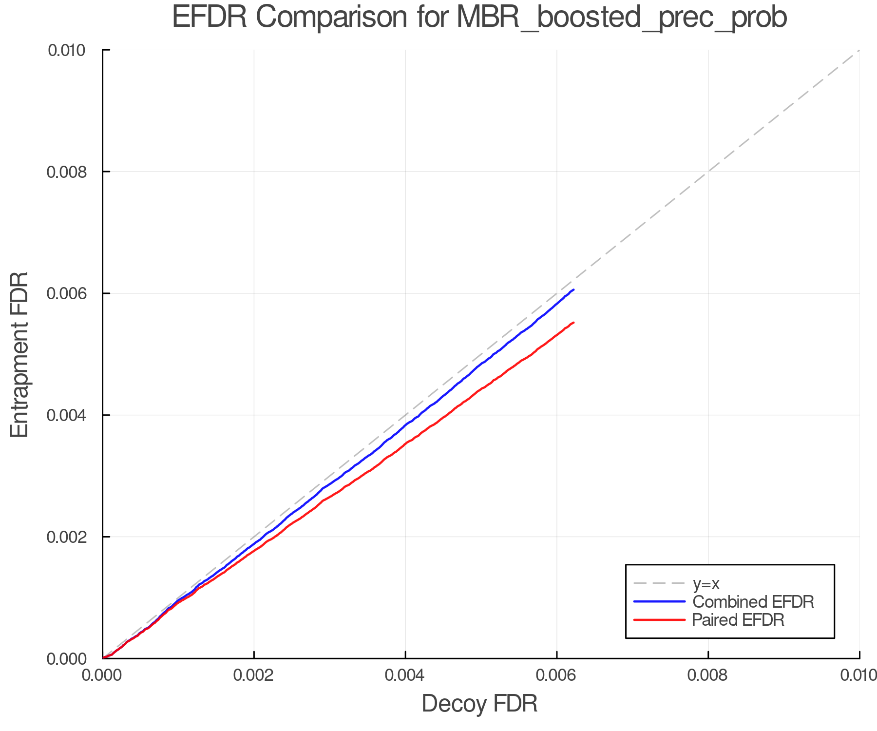 efdr_comparison_MBR_boosted_prec_prob.png