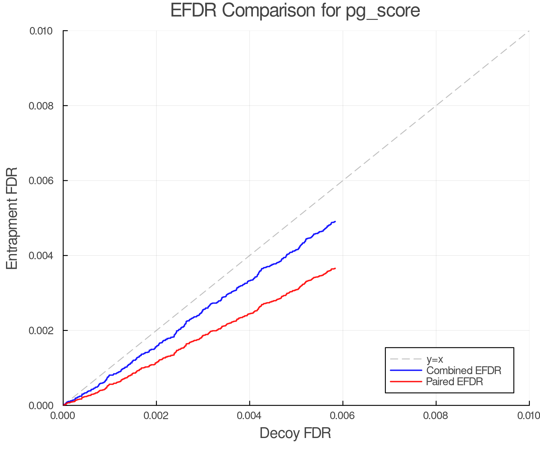 efdr_comparison_pg_score.png