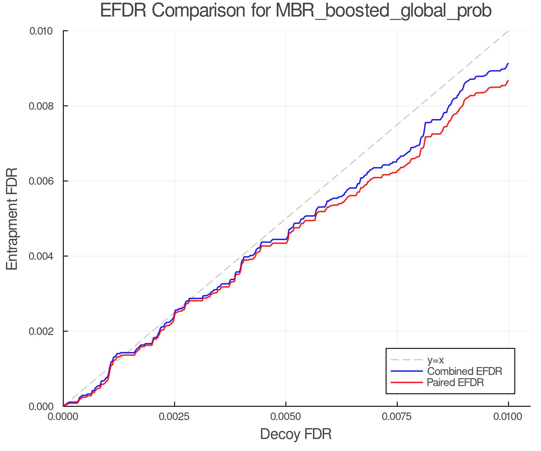 efdr_comparison_MBR_boosted_global_prob.png