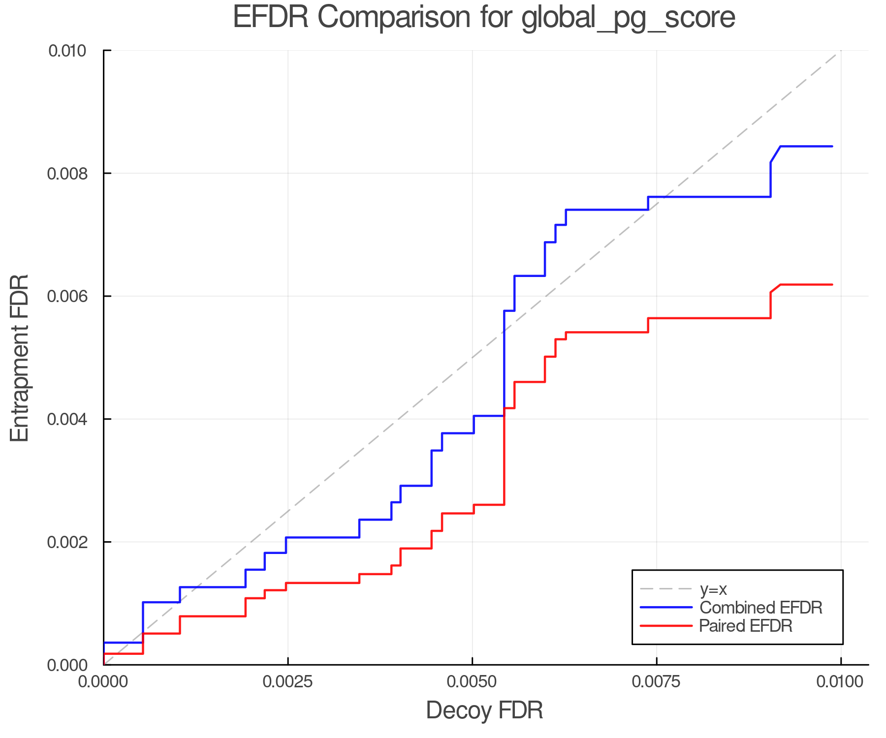 efdr_comparison_global_pg_score.png
