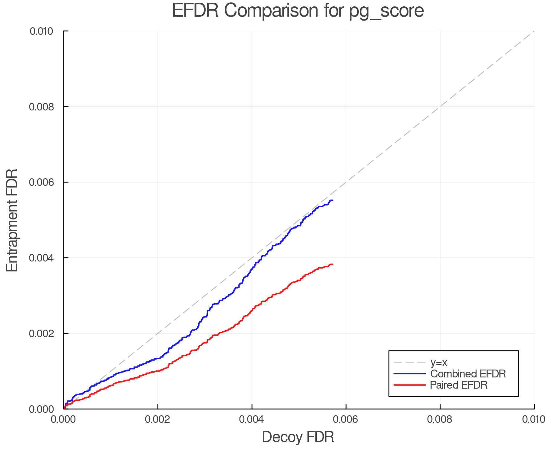 efdr_comparison_pg_score.png