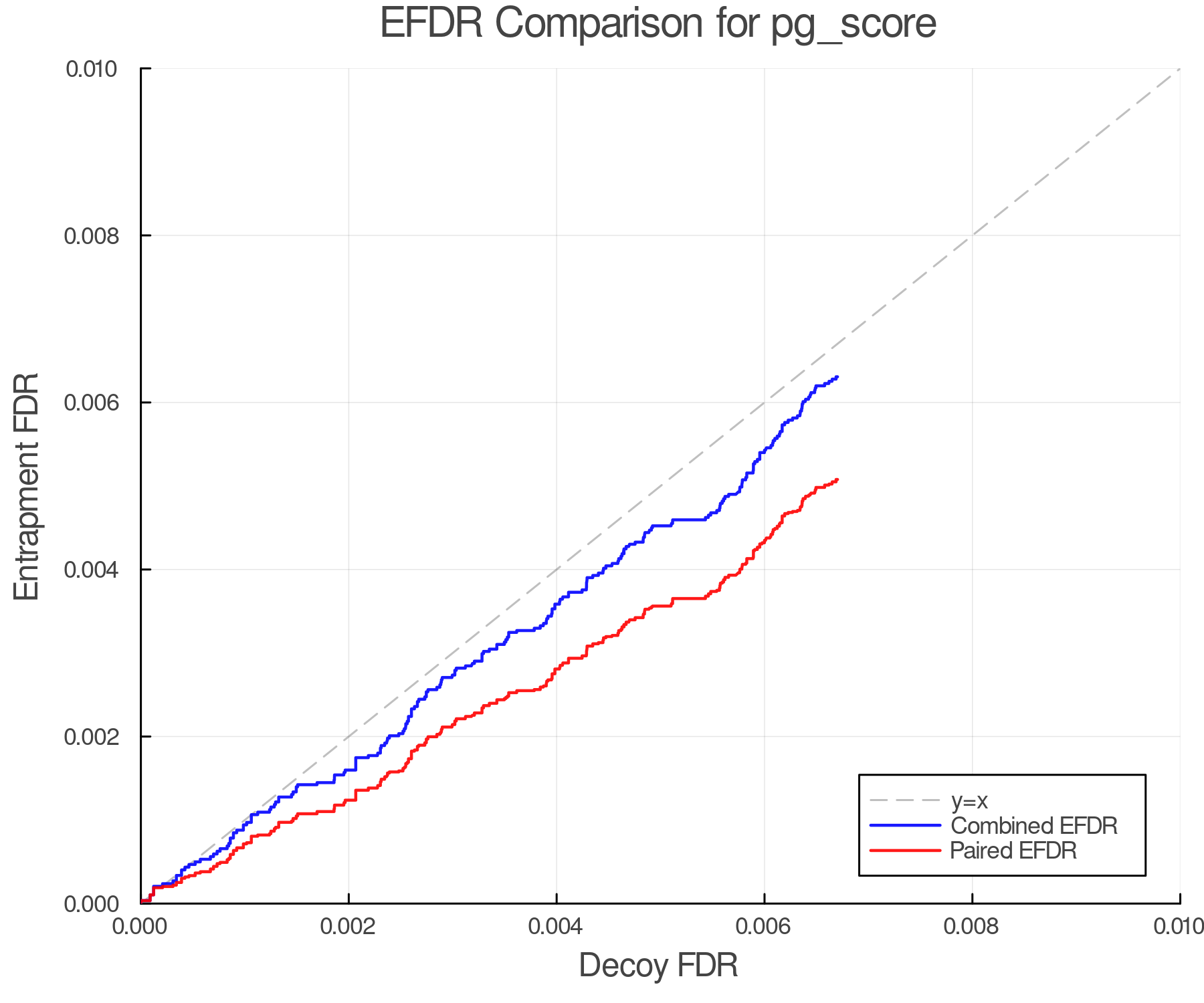 efdr_comparison_pg_score.png