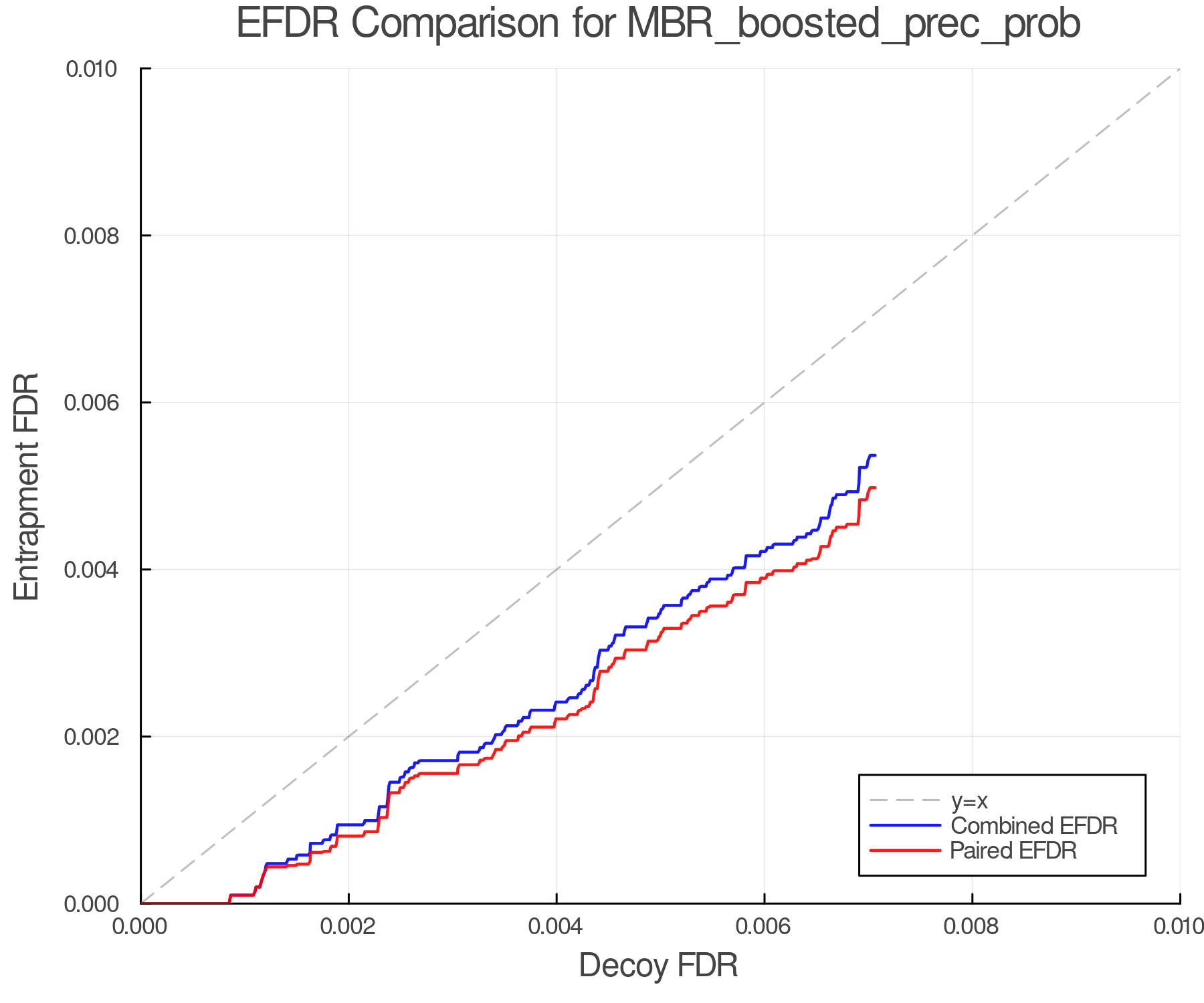efdr_comparison_MBR_boosted_prec_prob.png