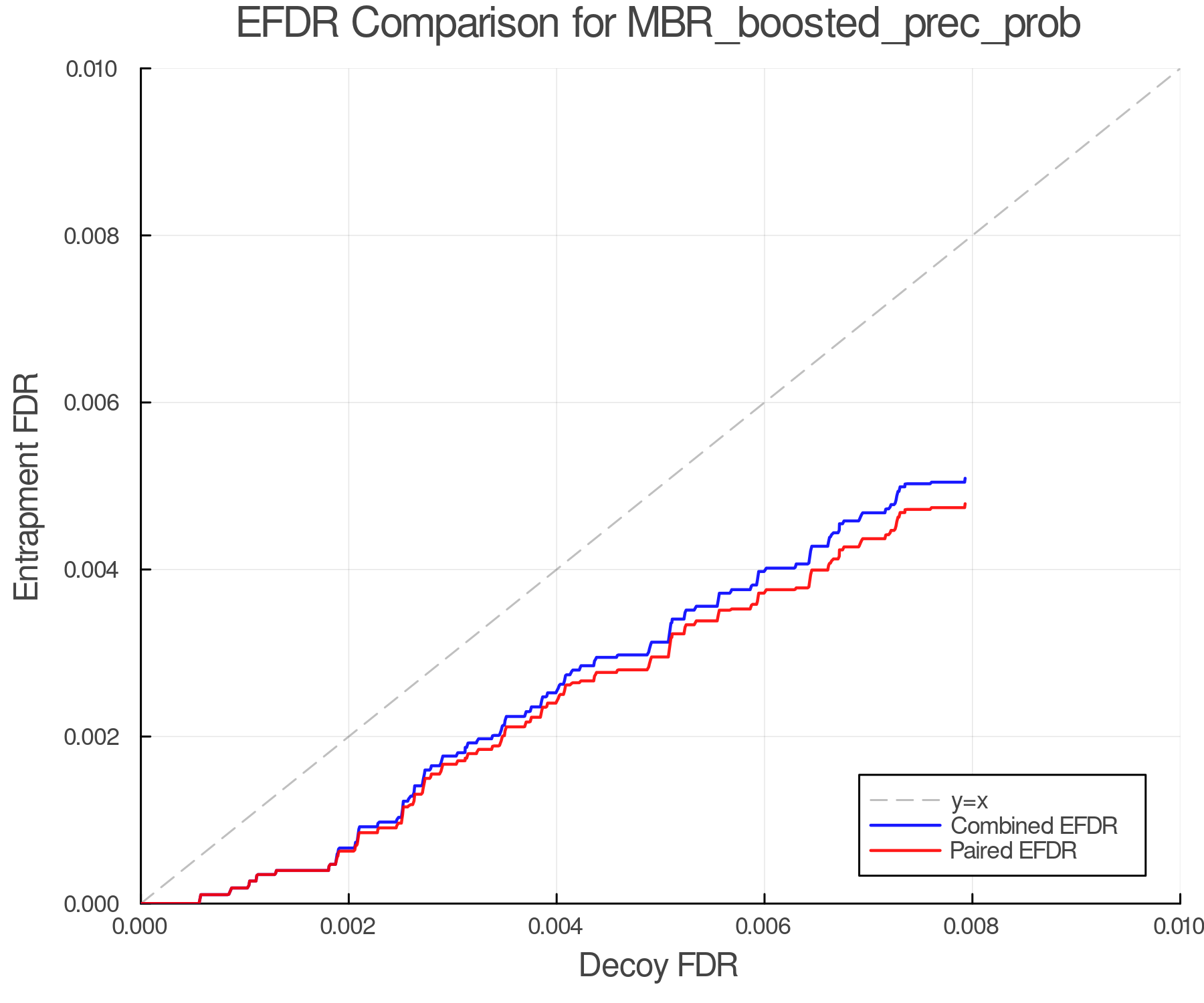 efdr_comparison_MBR_boosted_prec_prob.png