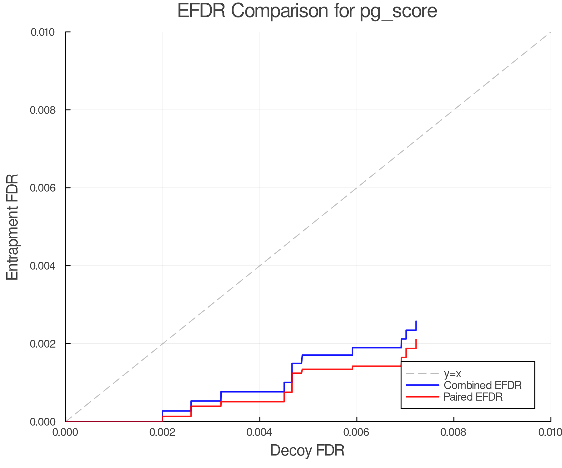 efdr_comparison_pg_score.png