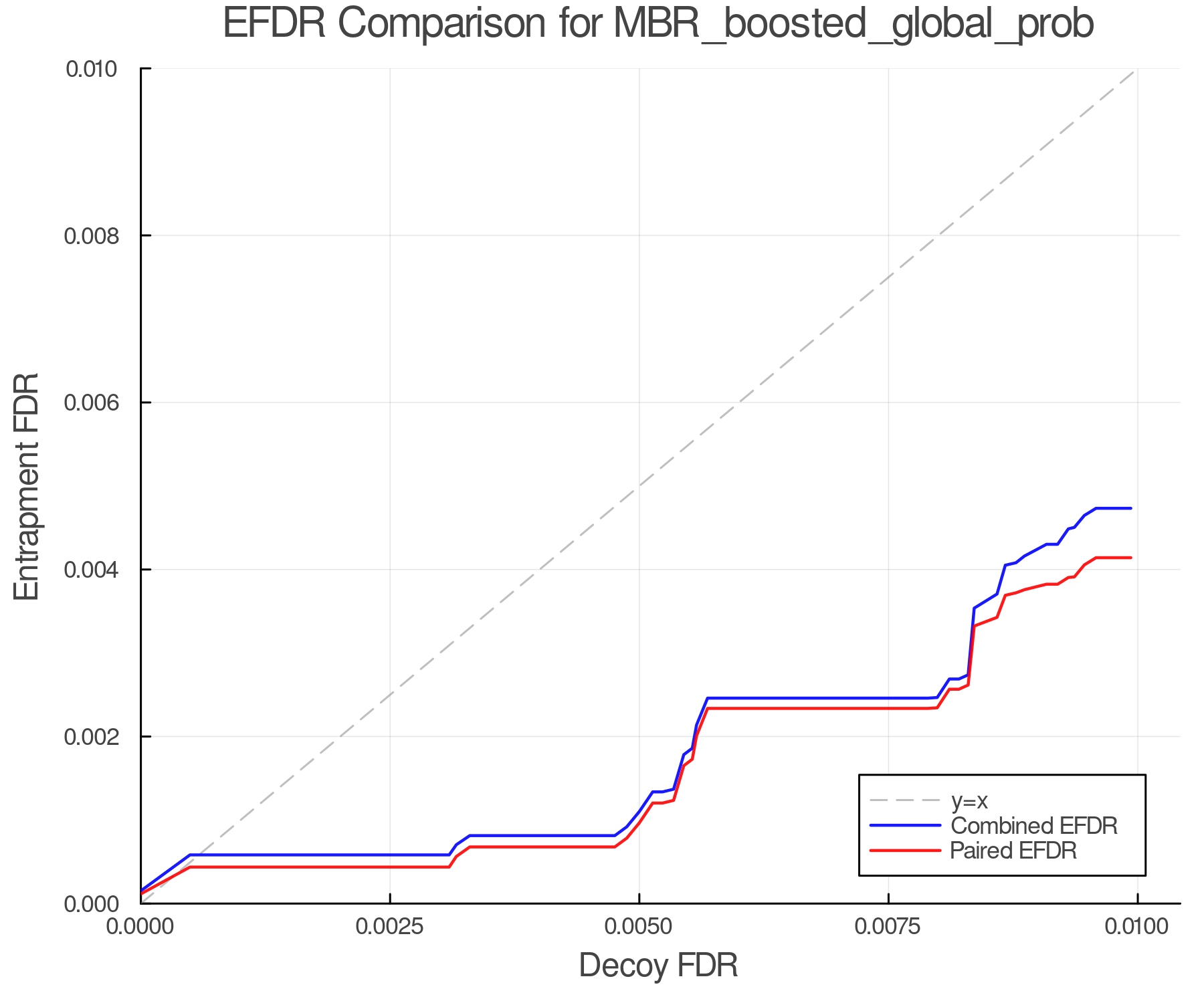 efdr_comparison_MBR_boosted_global_prob.png