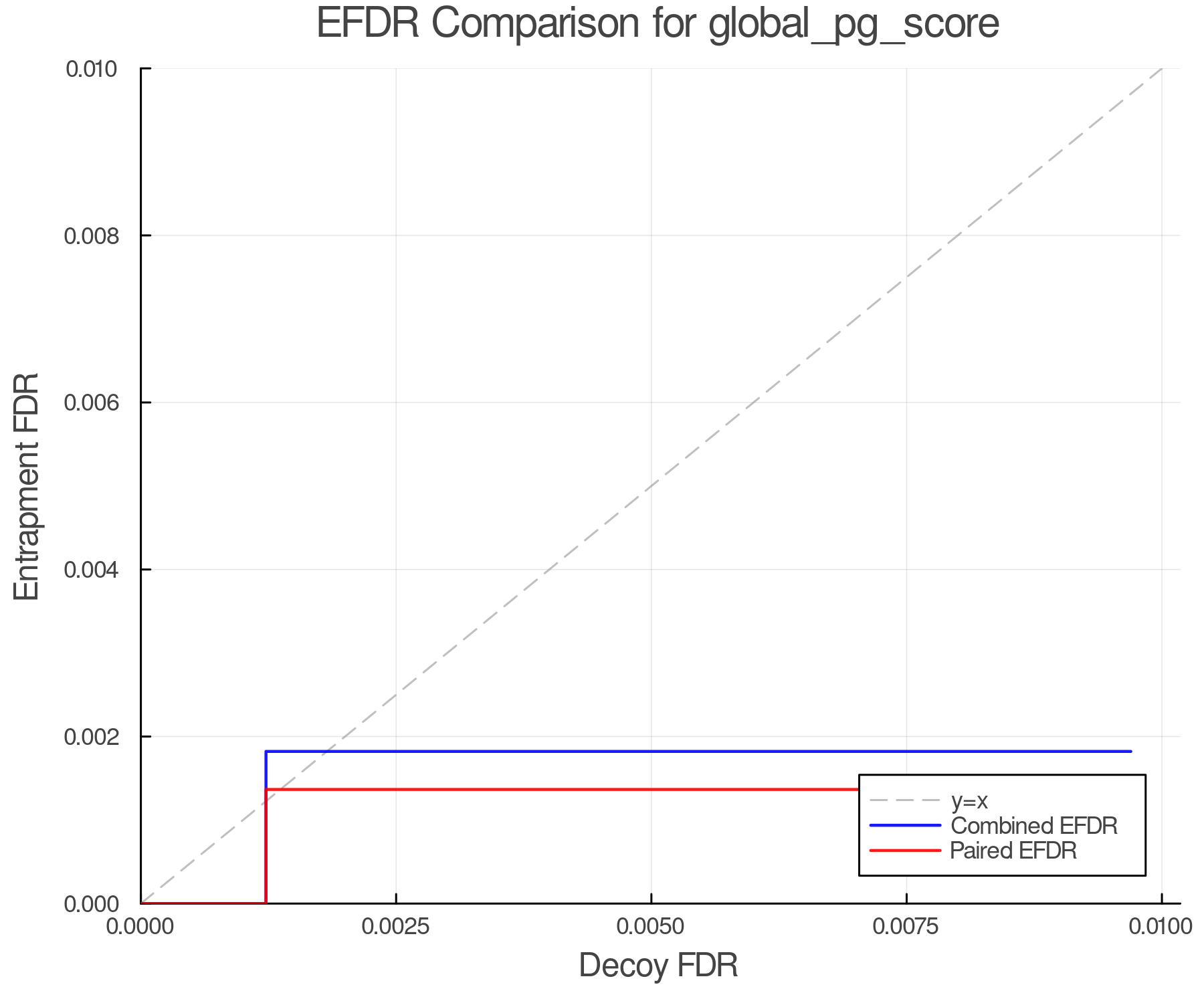 efdr_comparison_global_pg_score.png