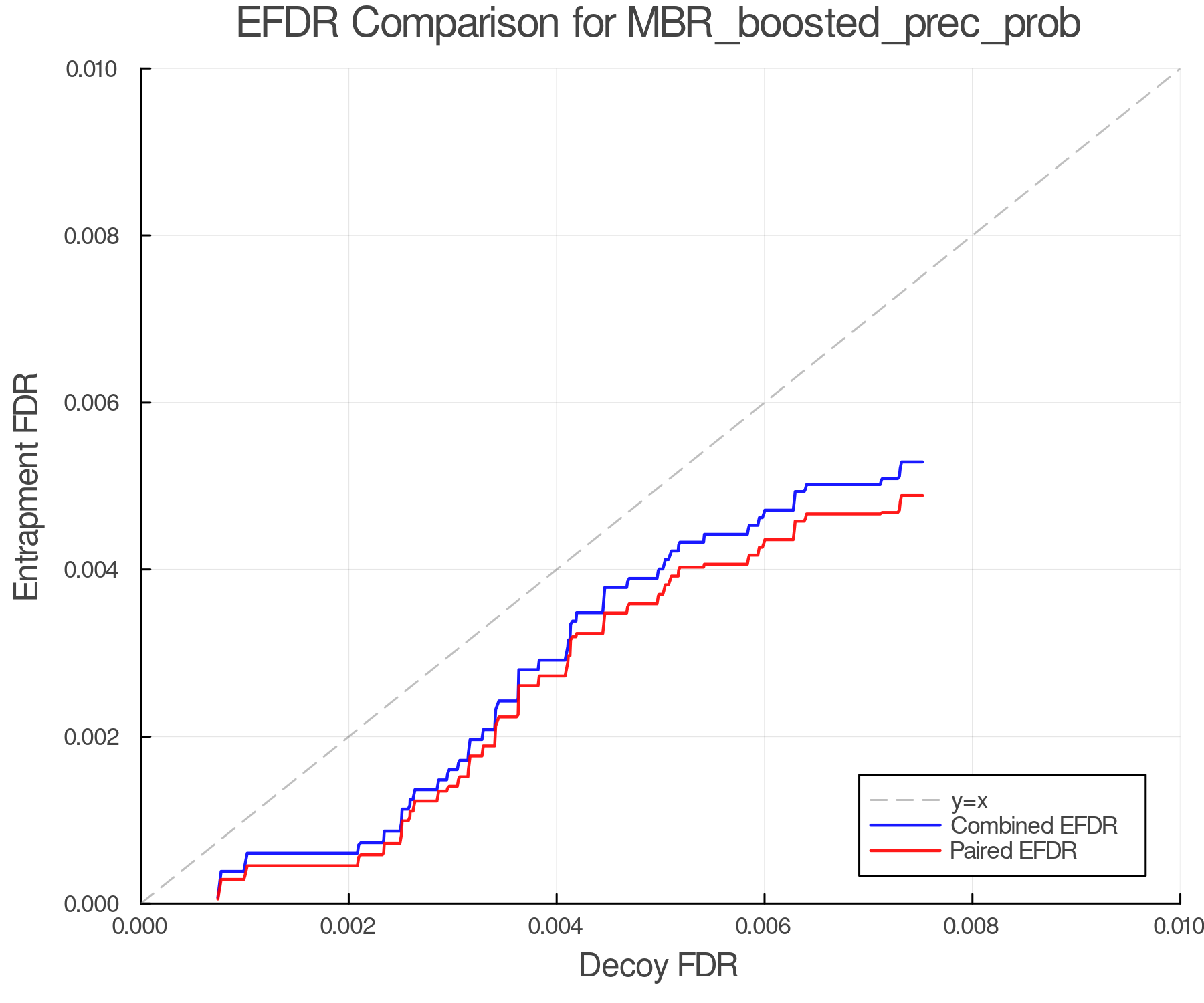 efdr_comparison_MBR_boosted_prec_prob.png