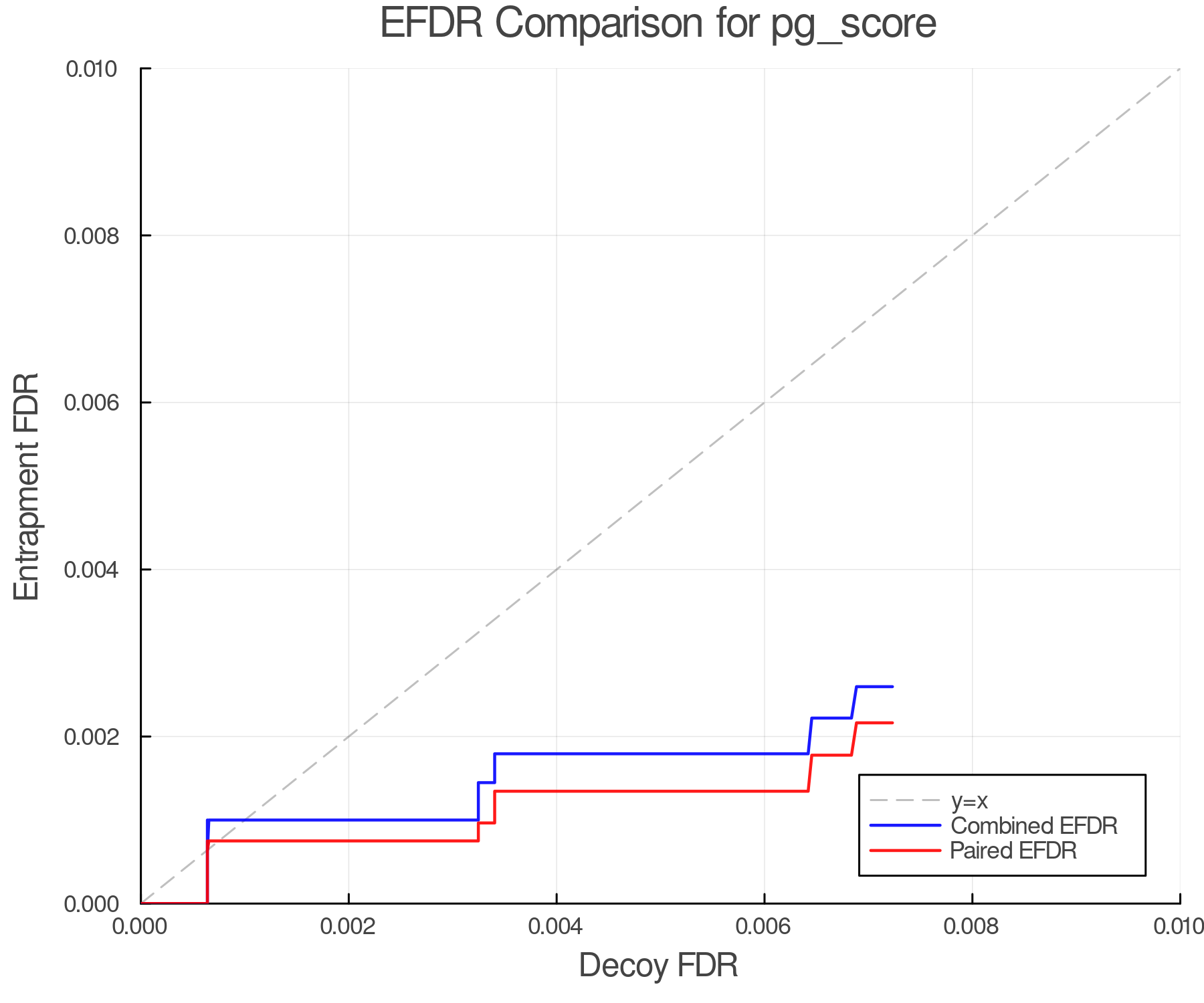 efdr_comparison_pg_score.png