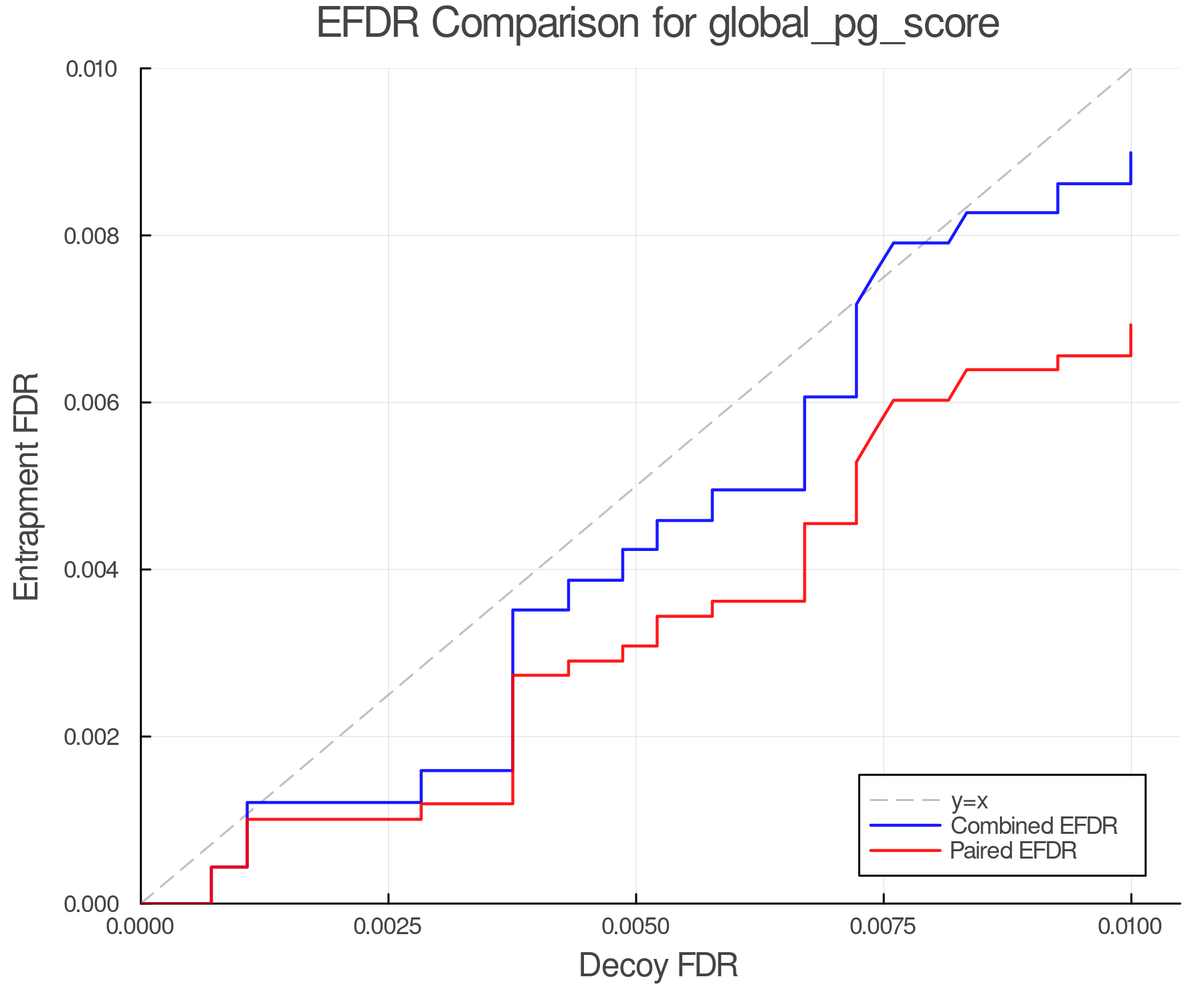 efdr_comparison_global_pg_score.png