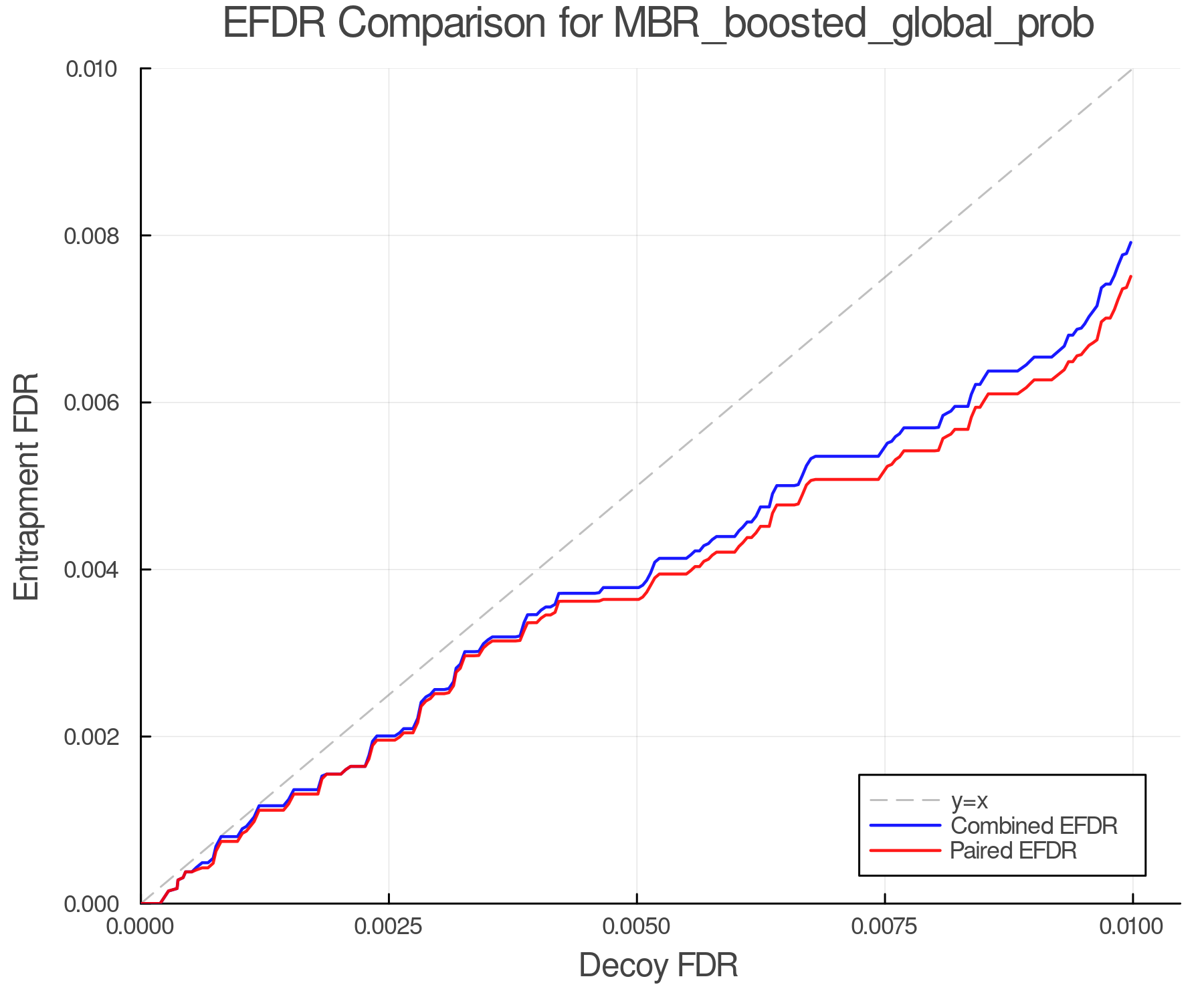 efdr_comparison_MBR_boosted_global_prob.png