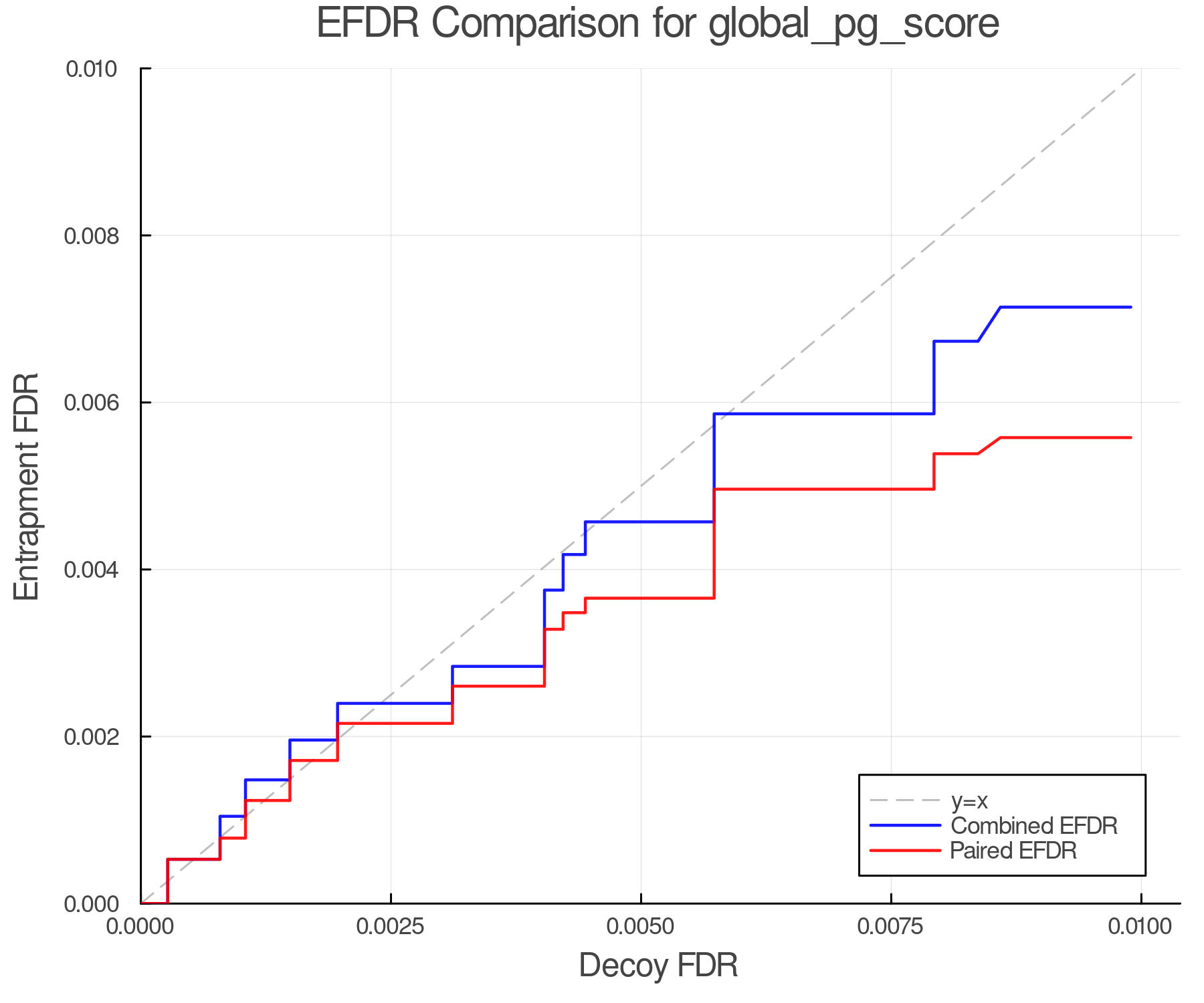 efdr_comparison_global_pg_score.png