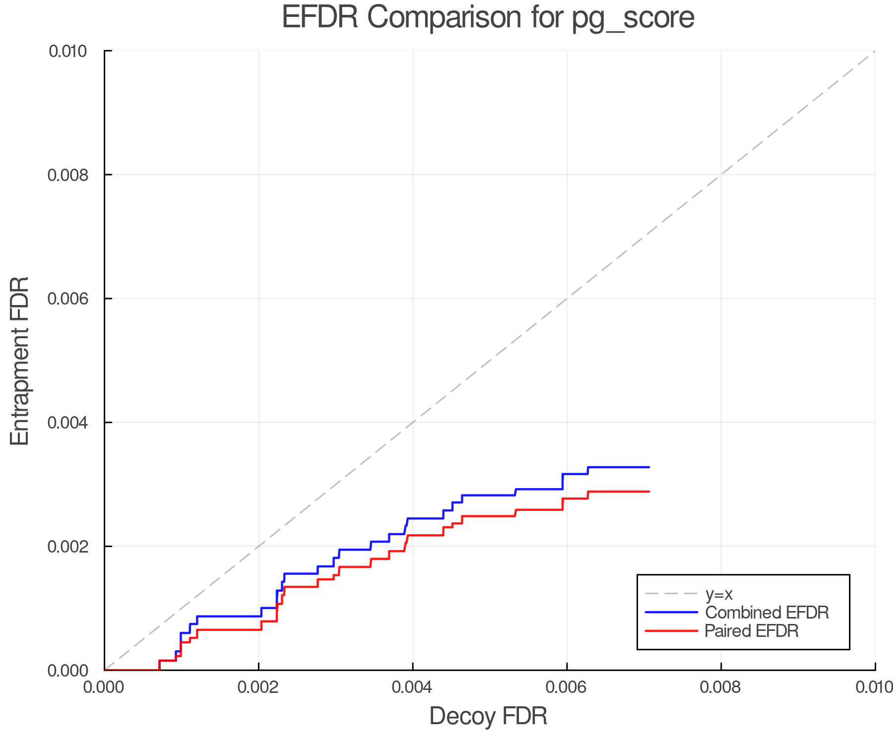 efdr_comparison_pg_score.png