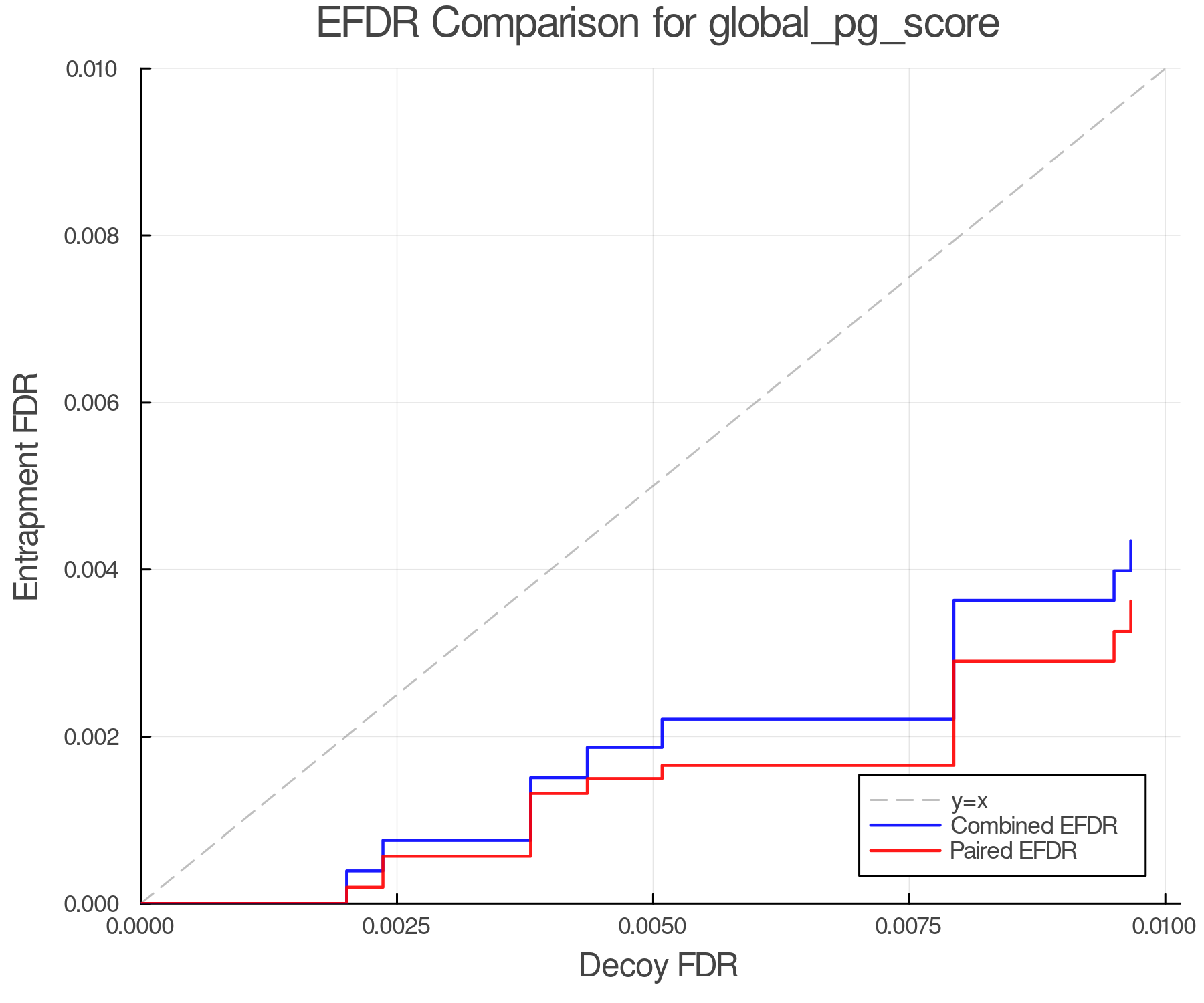 efdr_comparison_global_pg_score.png