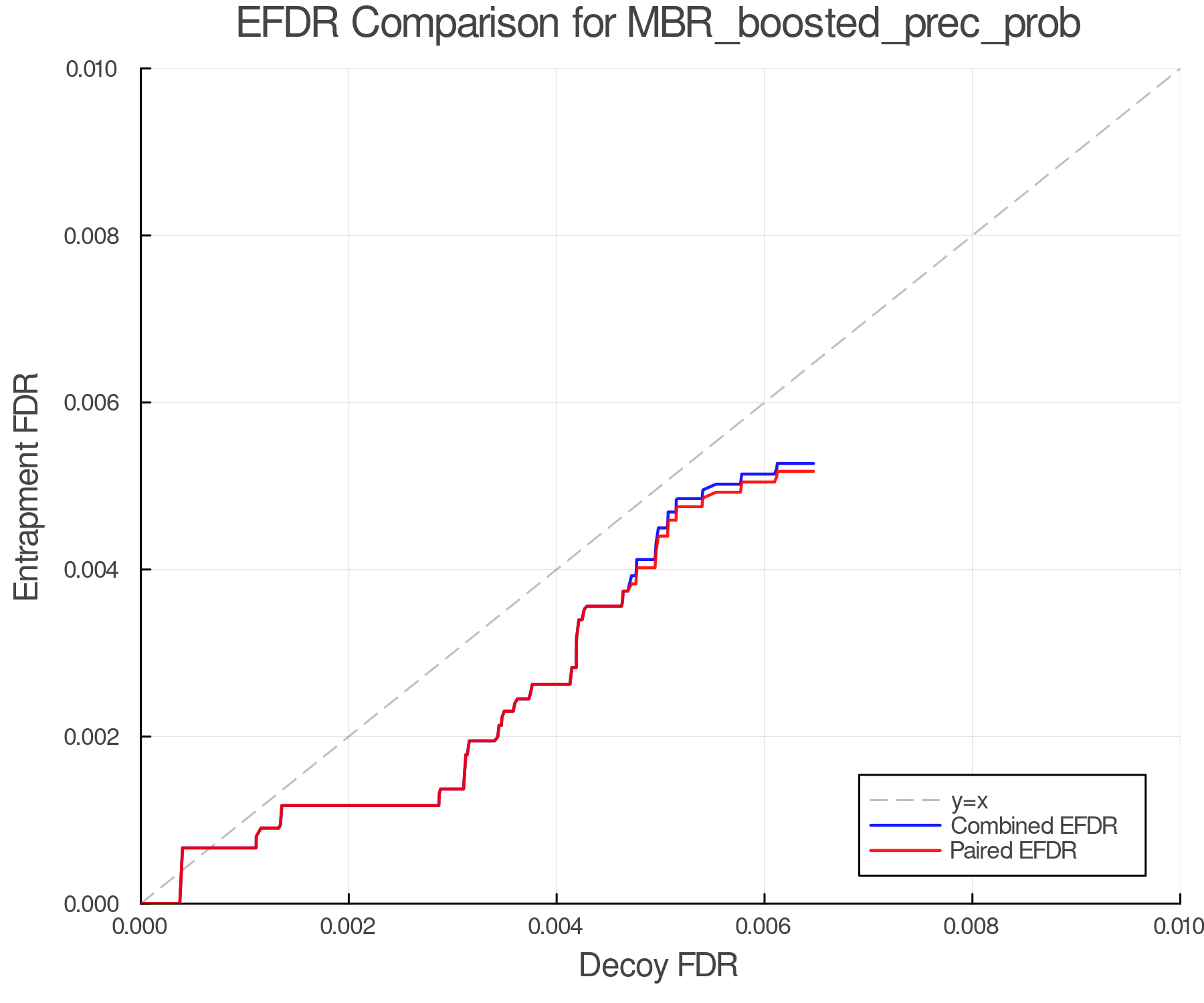 efdr_comparison_MBR_boosted_prec_prob.png