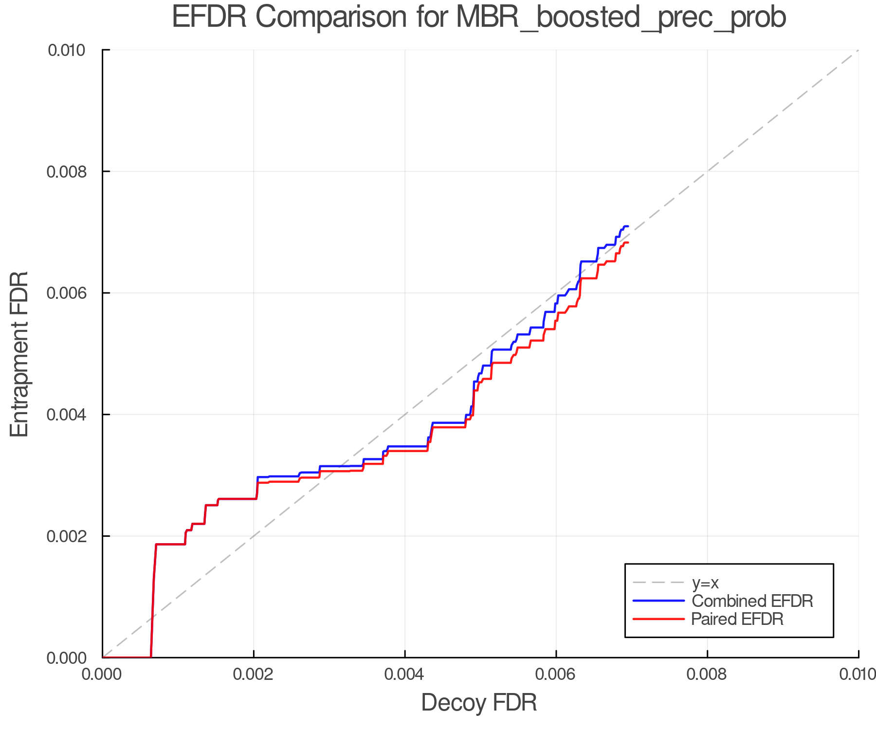 efdr_comparison_MBR_boosted_prec_prob.png