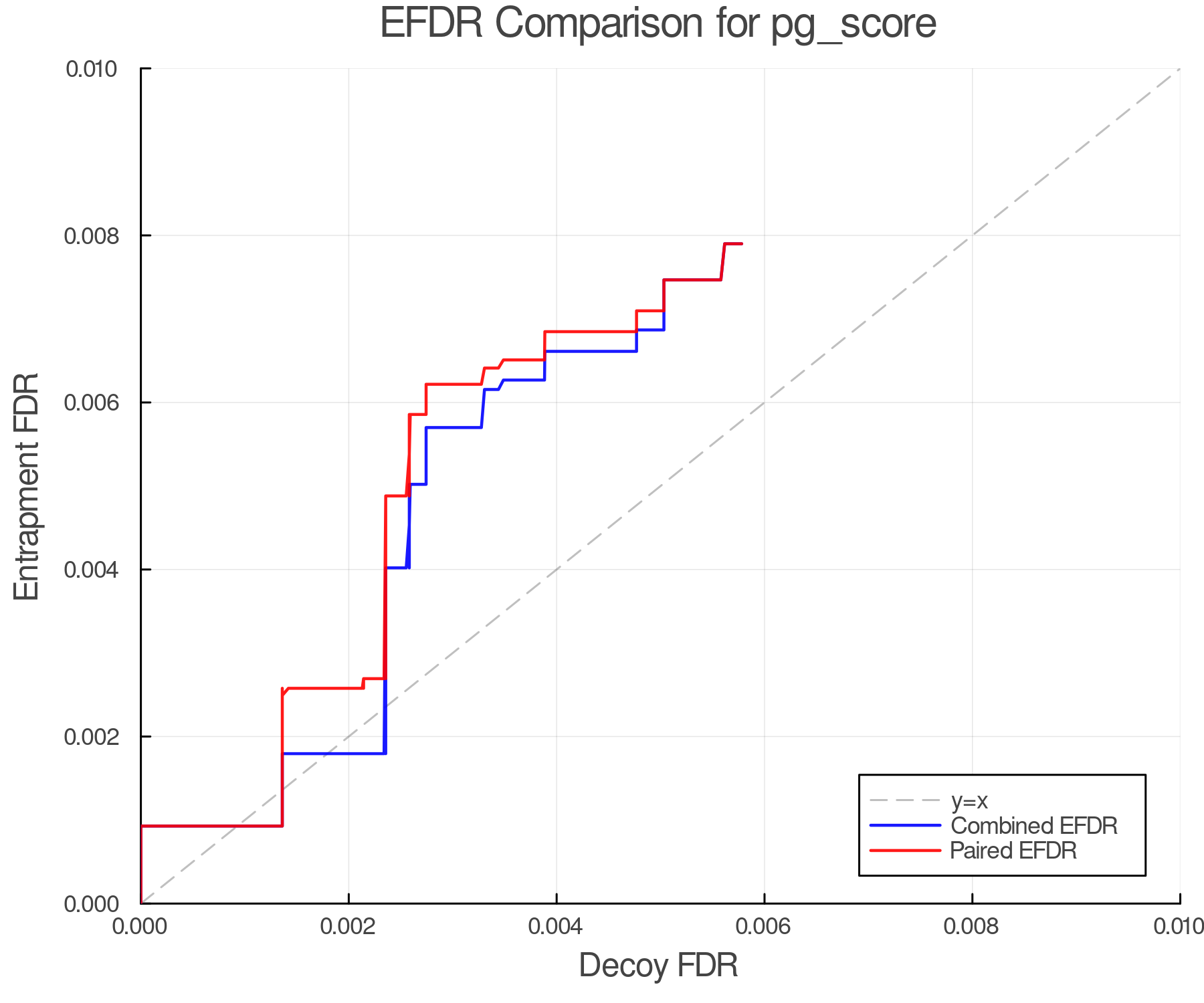 efdr_comparison_pg_score.png