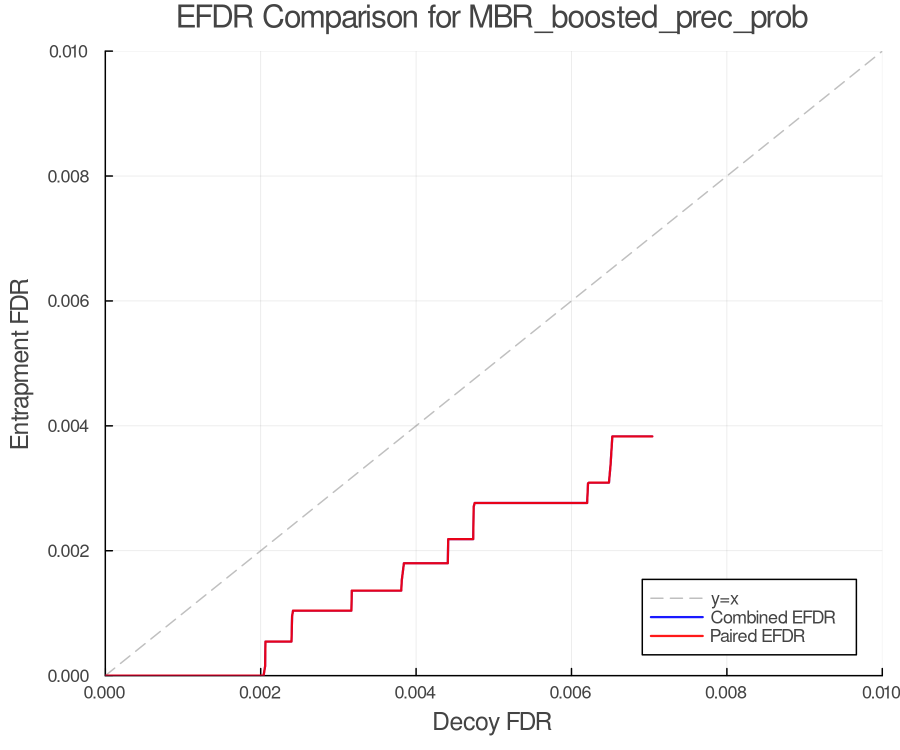 efdr_comparison_MBR_boosted_prec_prob.png