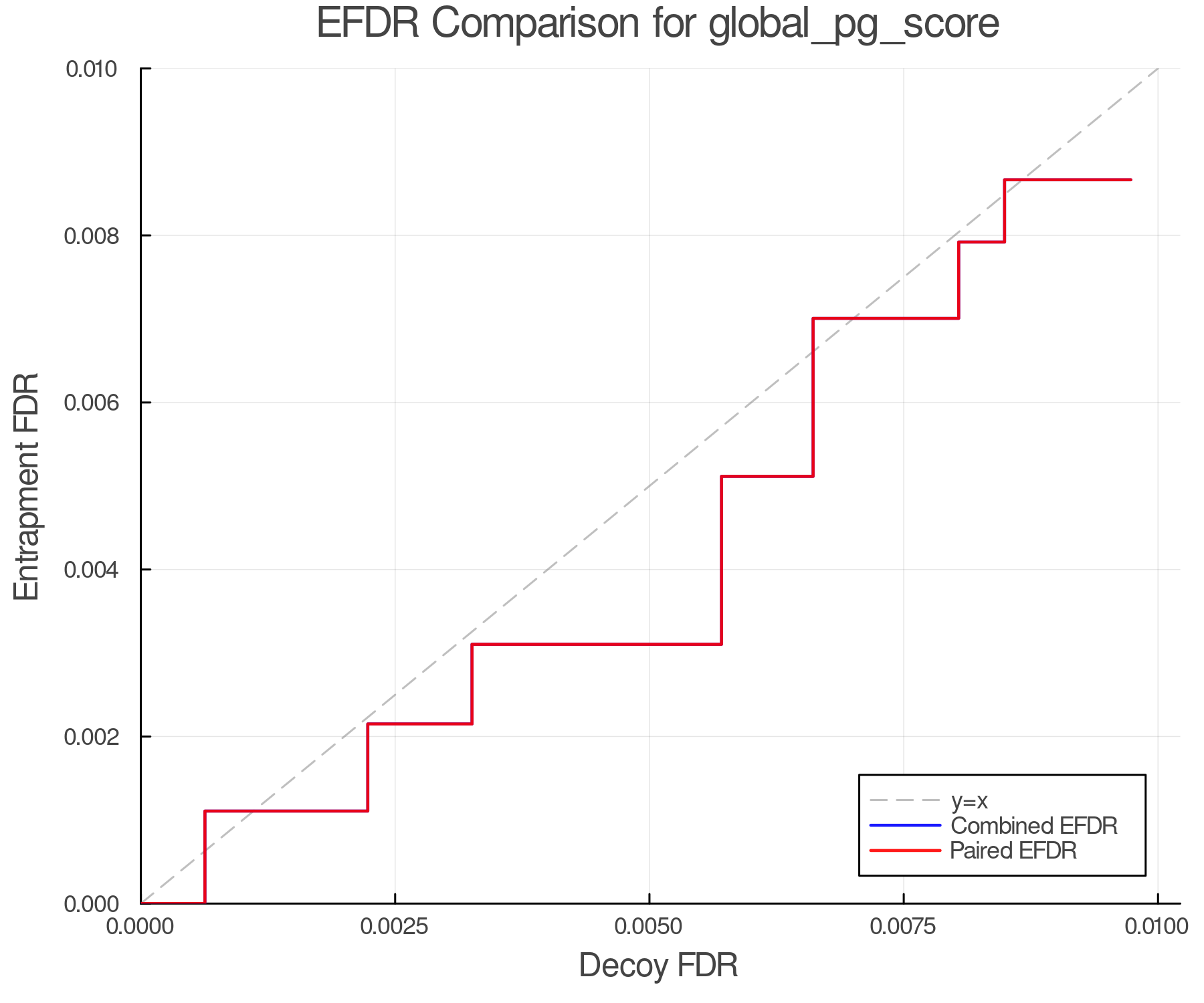 efdr_comparison_global_pg_score.png
