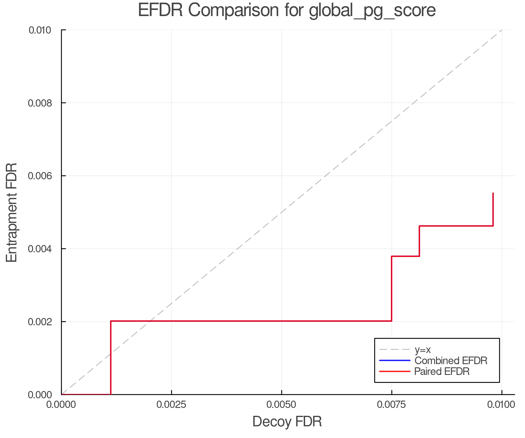 efdr_comparison_global_pg_score.png