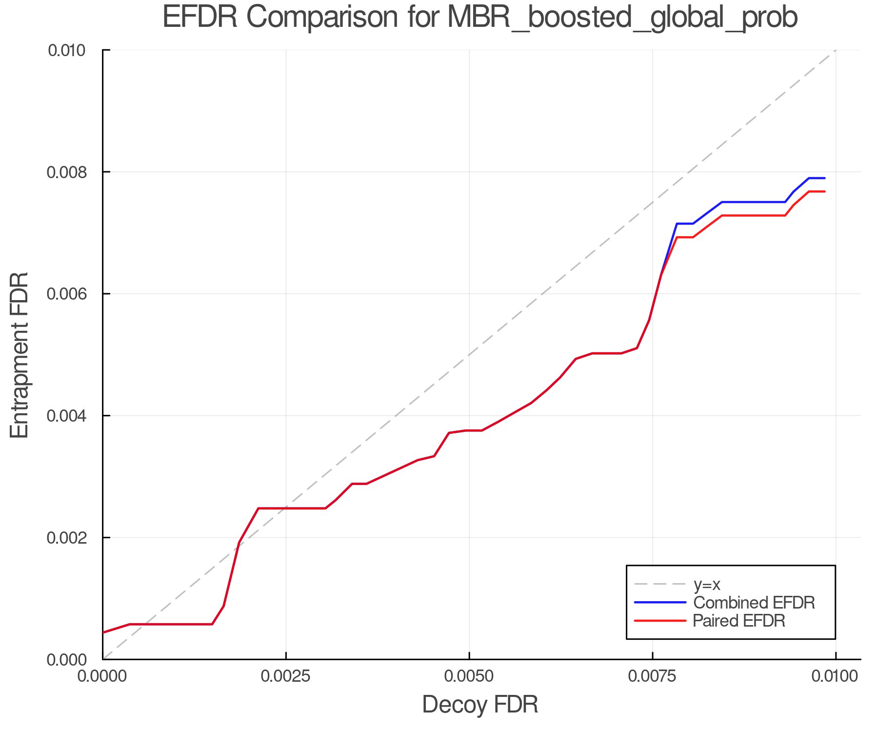 efdr_comparison_MBR_boosted_global_prob.png