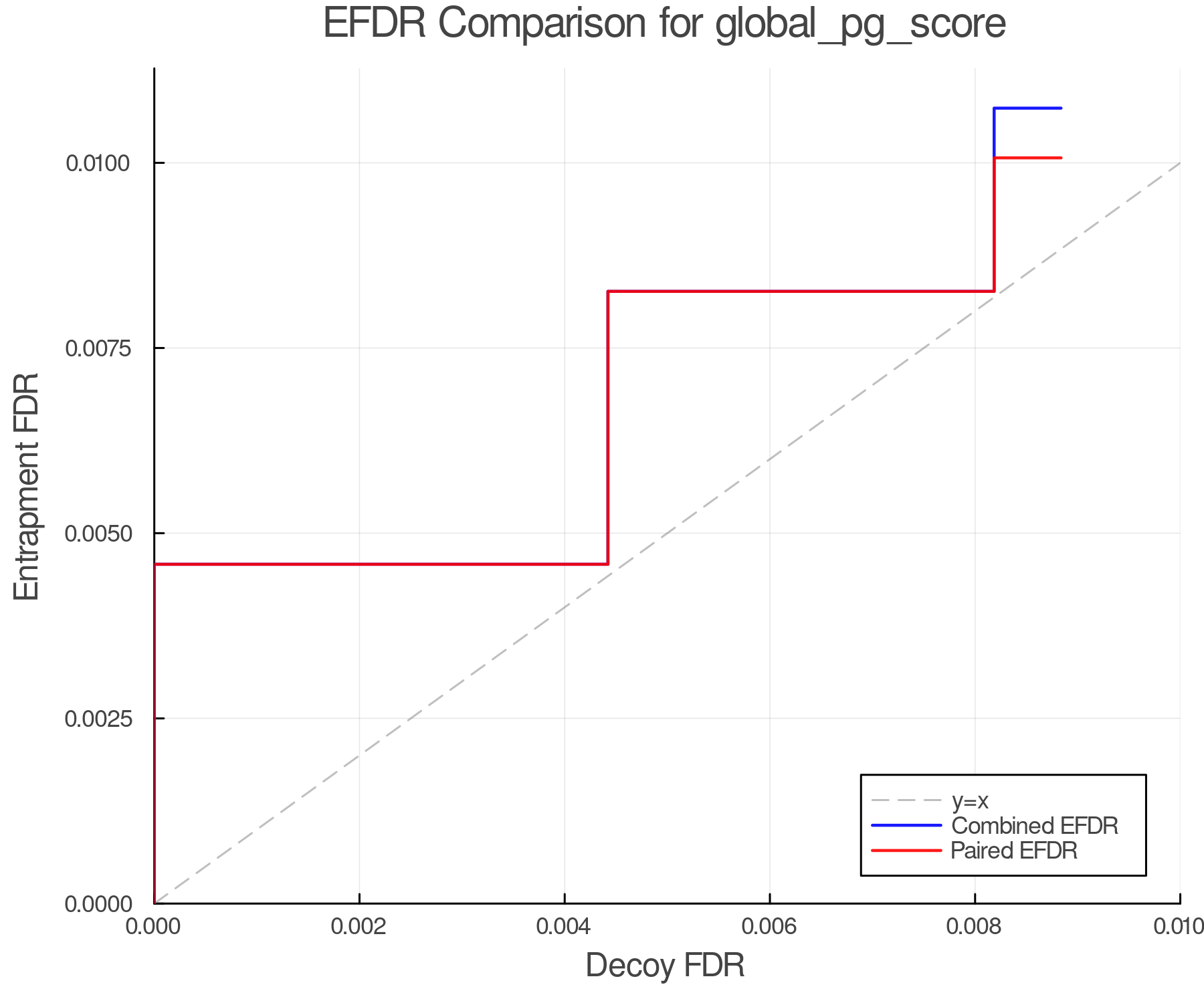 efdr_comparison_global_pg_score.png