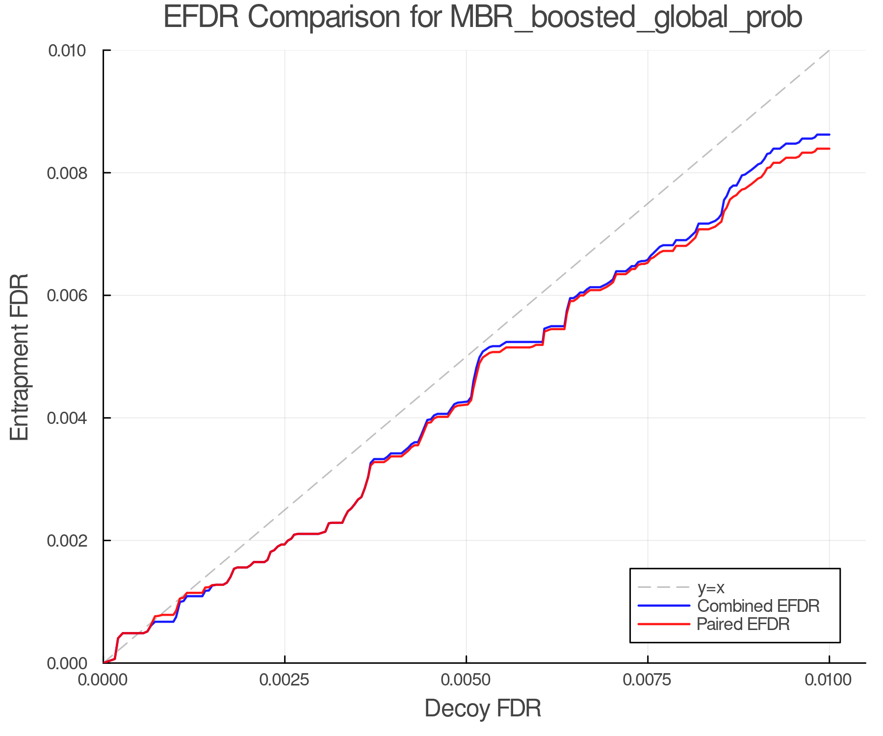 efdr_comparison_MBR_boosted_global_prob.png
